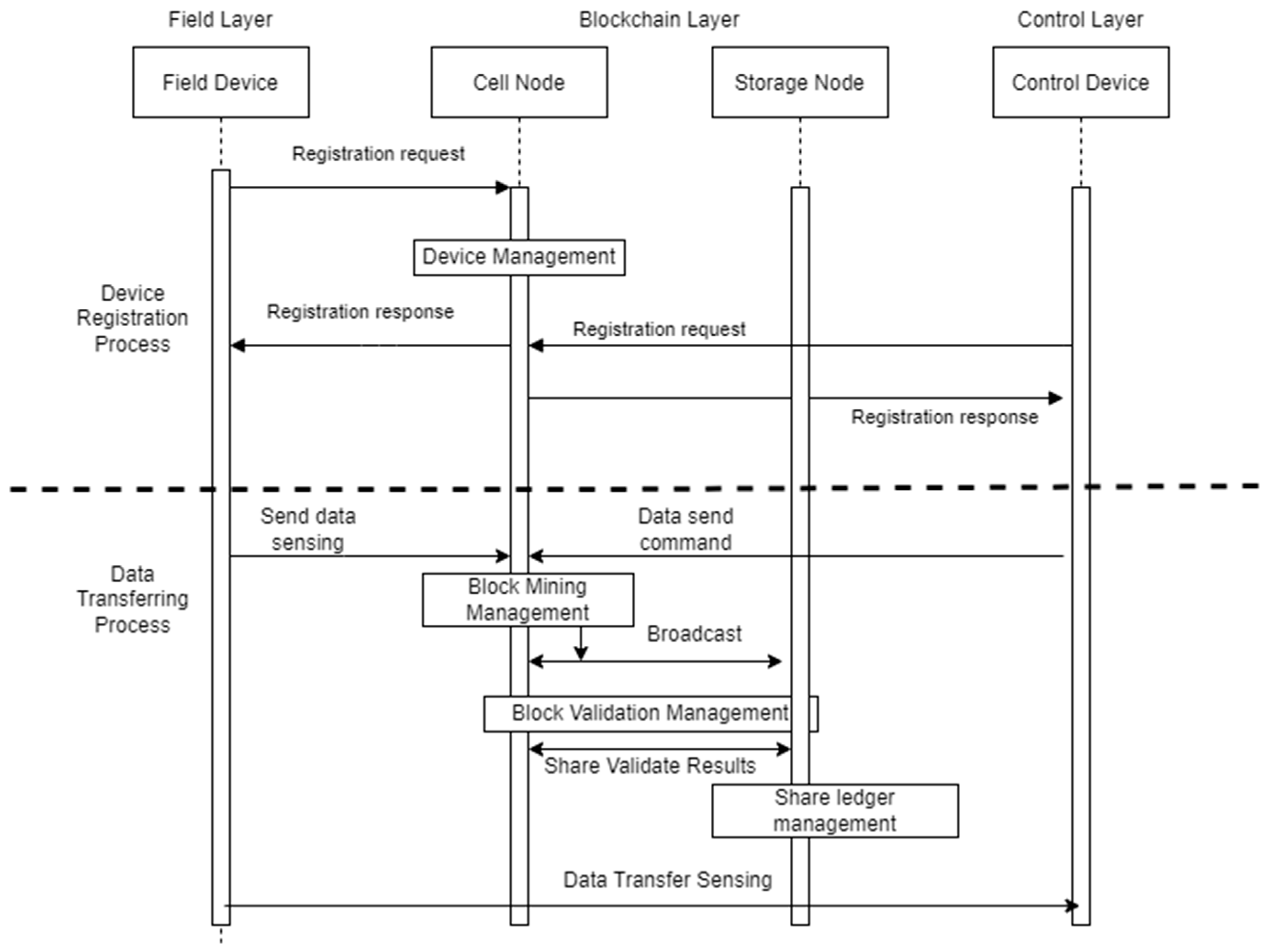 Electronics 12 01025 g005 Electronics 12 01025 g005