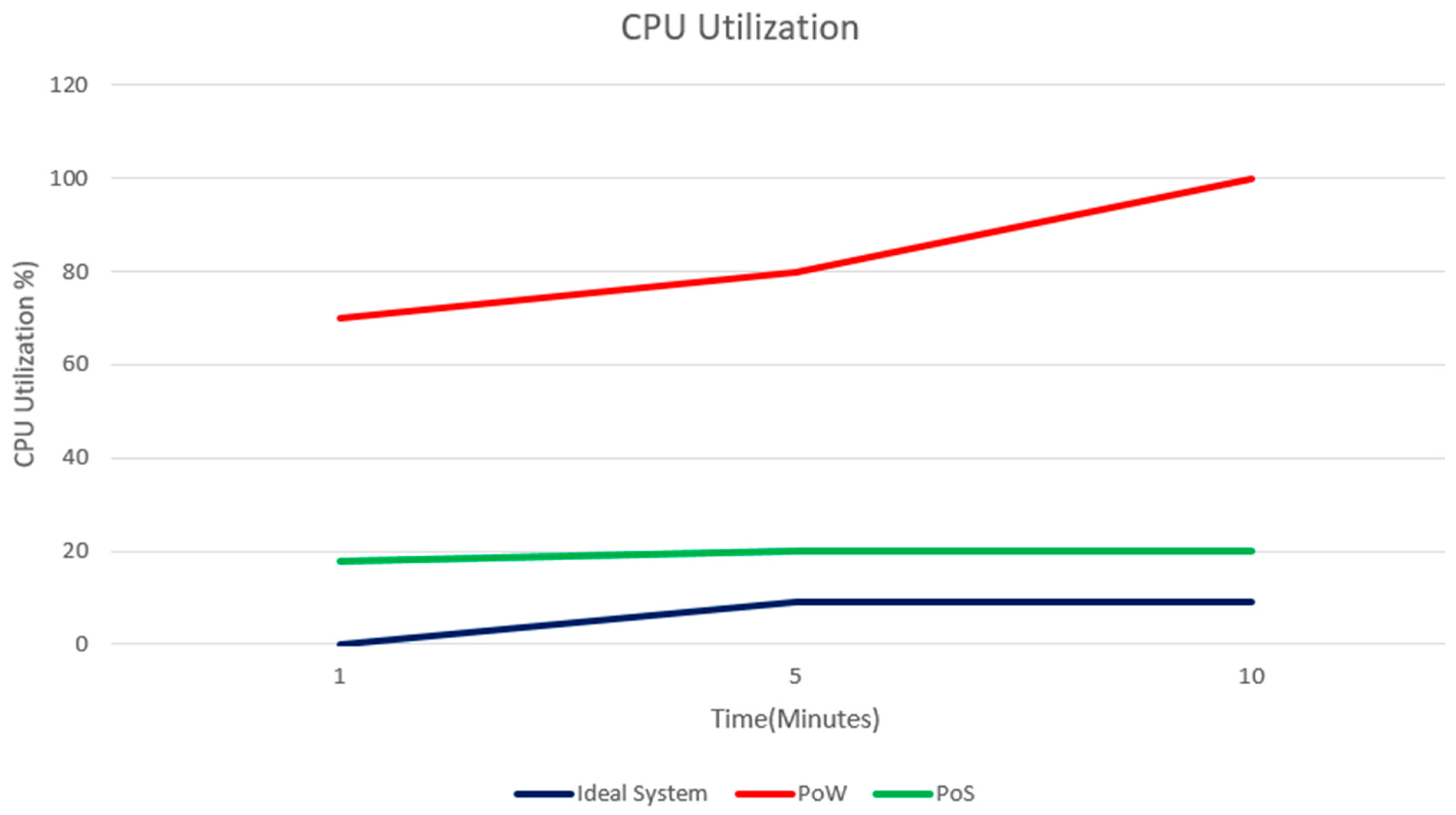 Electronics 12 01025 g011 Electronics 12 01025 g011