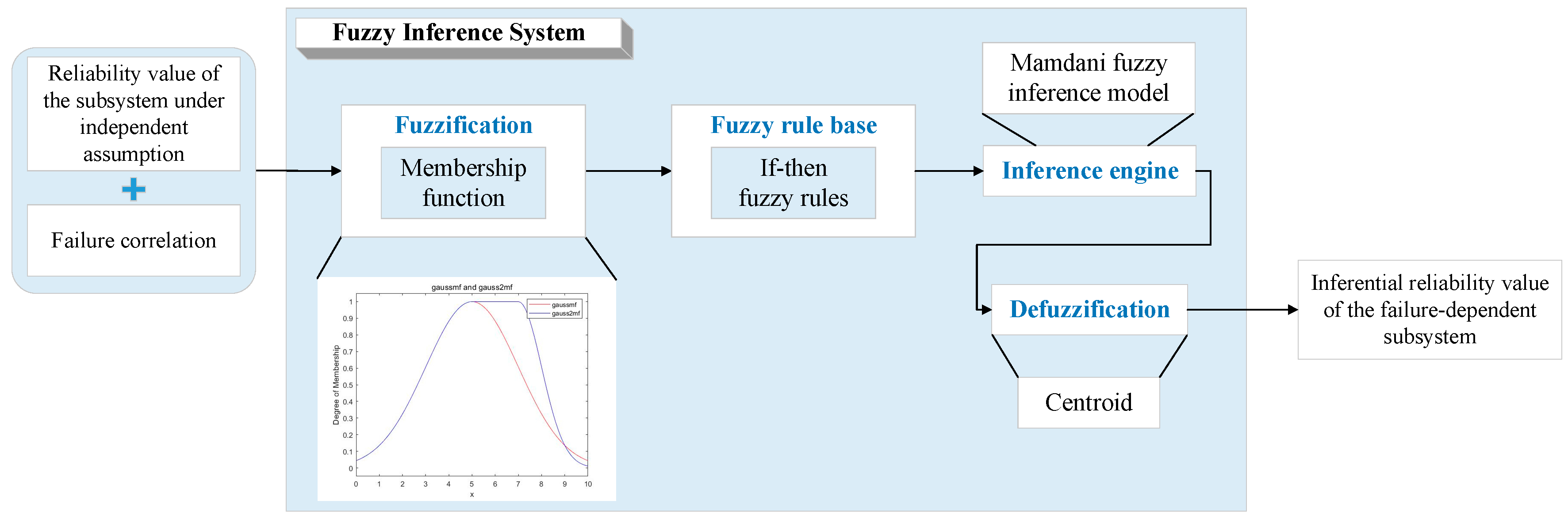 洋書 Model Selection and Multimodel Inference Model Selection and Multimodel Inference: A Practical
