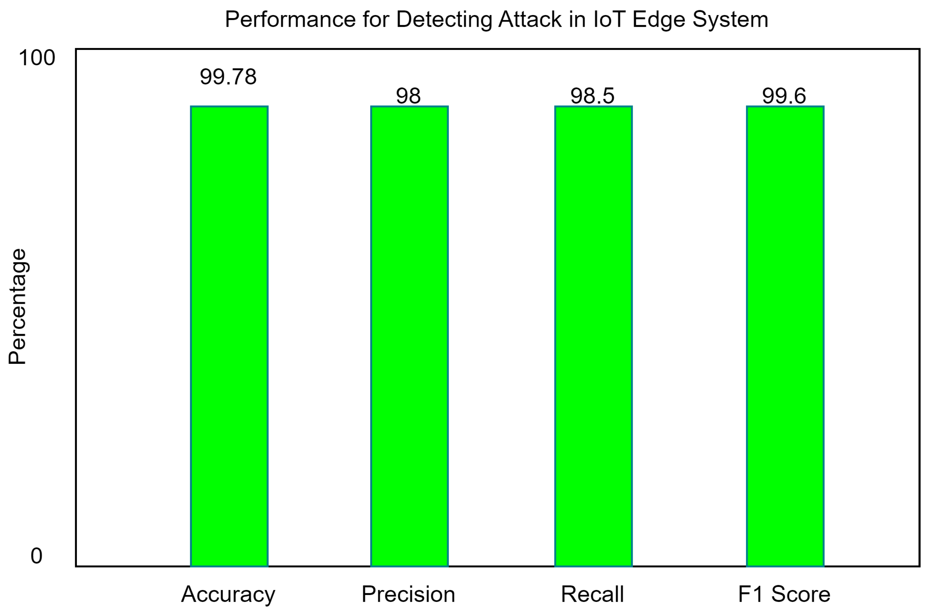 Electronics 12 01027 g008