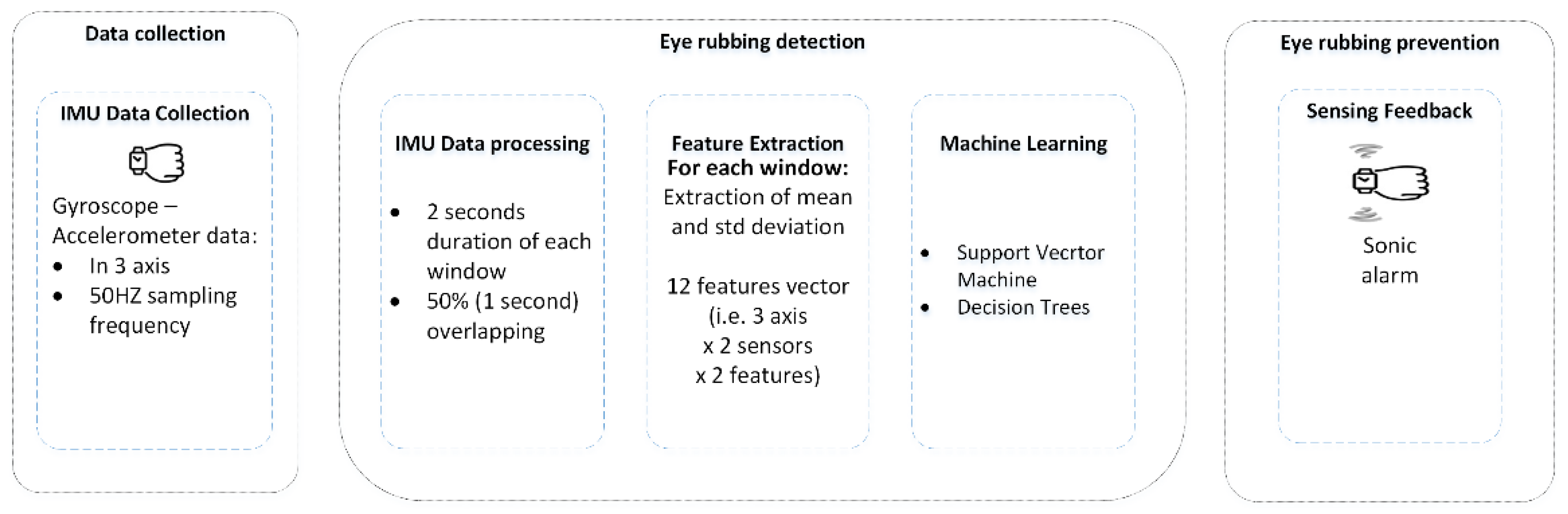 Electronics 12 01028 g001 Electronics 12 01028 g001