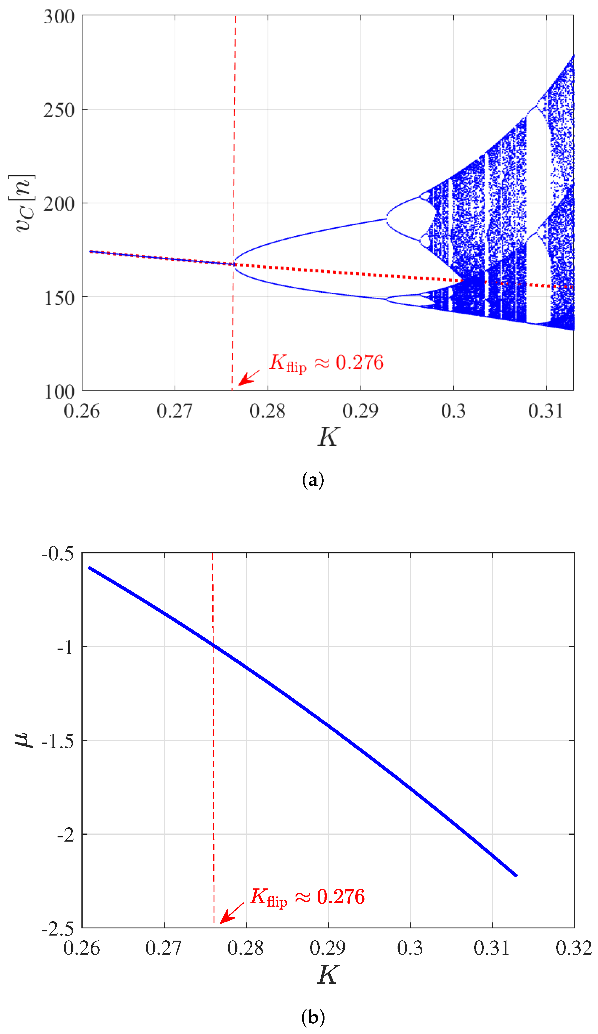Electronics 12 01030 g013 Electronics 12 01030 g013