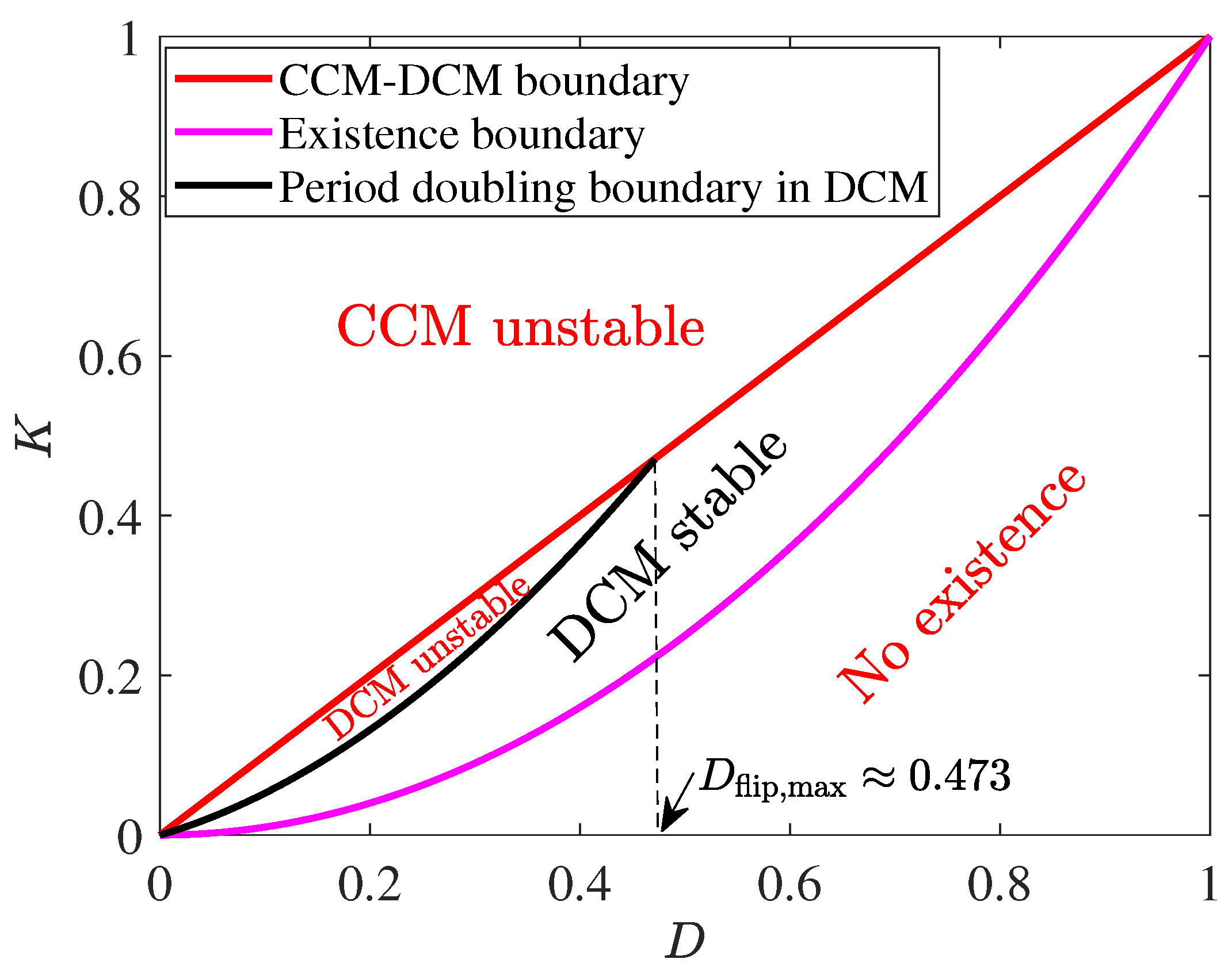 Electronics 12 01030 g014 Electronics 12 01030 g014