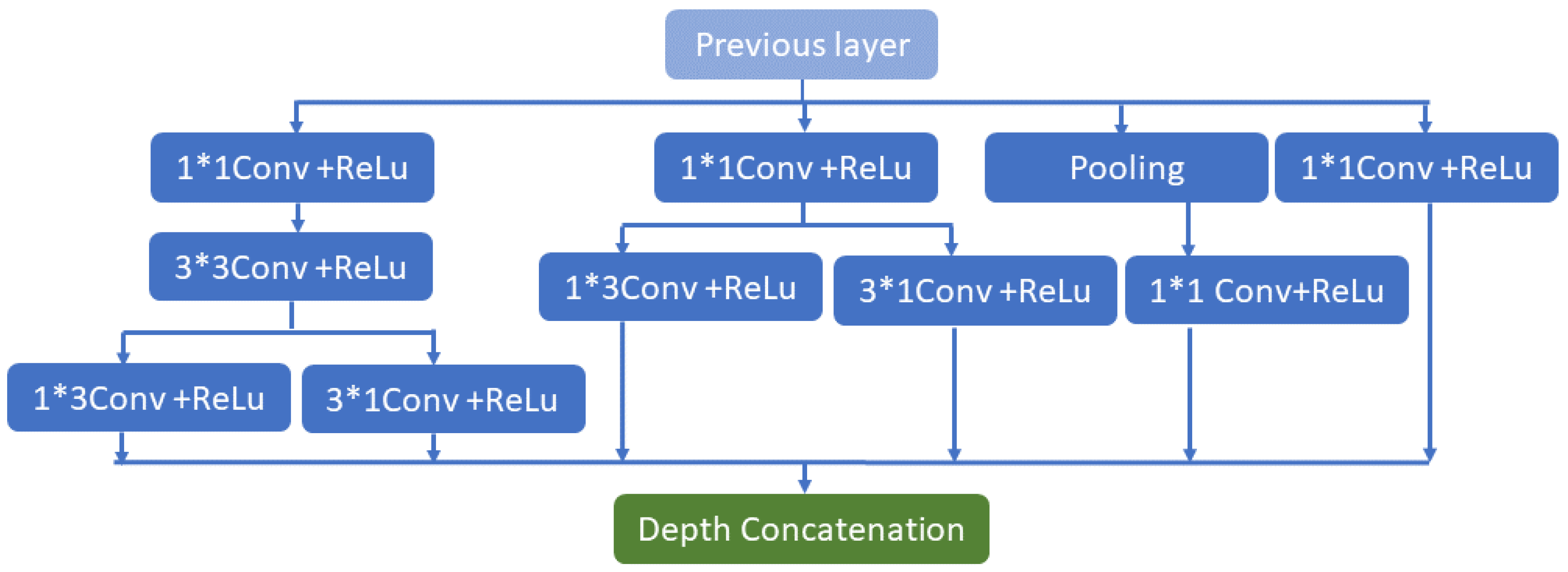 Electronics 12 01031 g002