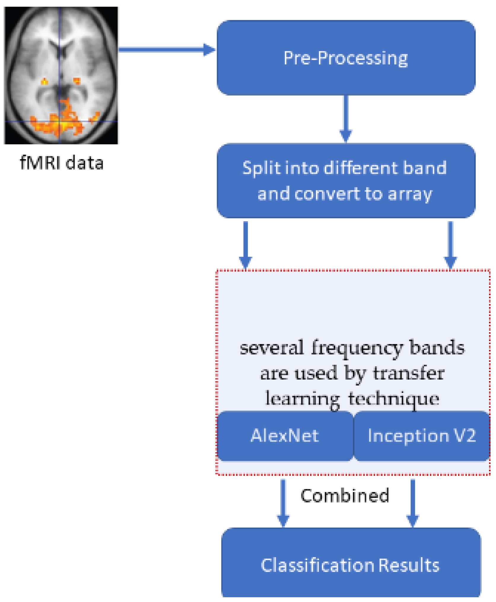 Electronics 12 01031 g003
