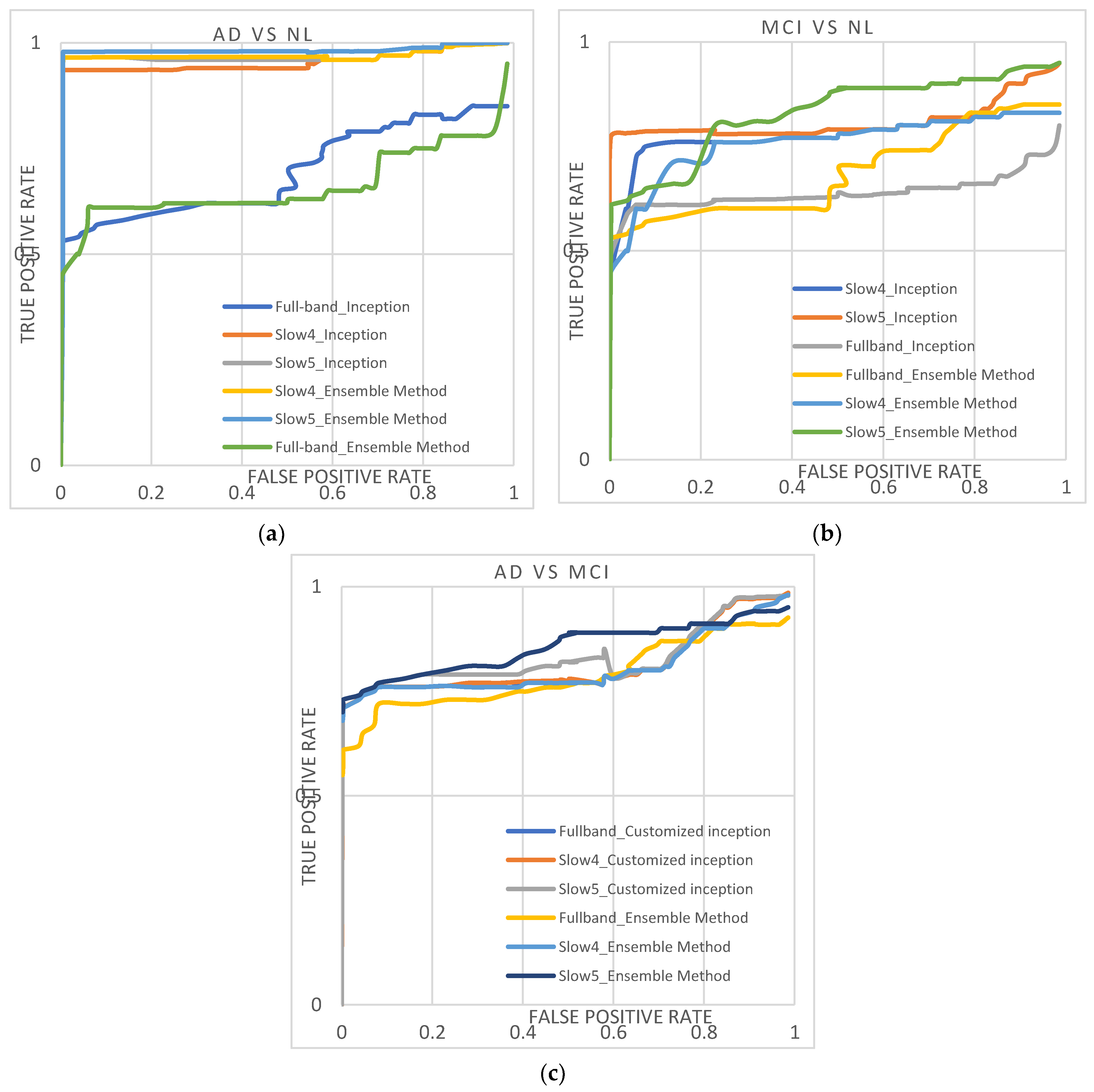 Electronics 12 01031 g004