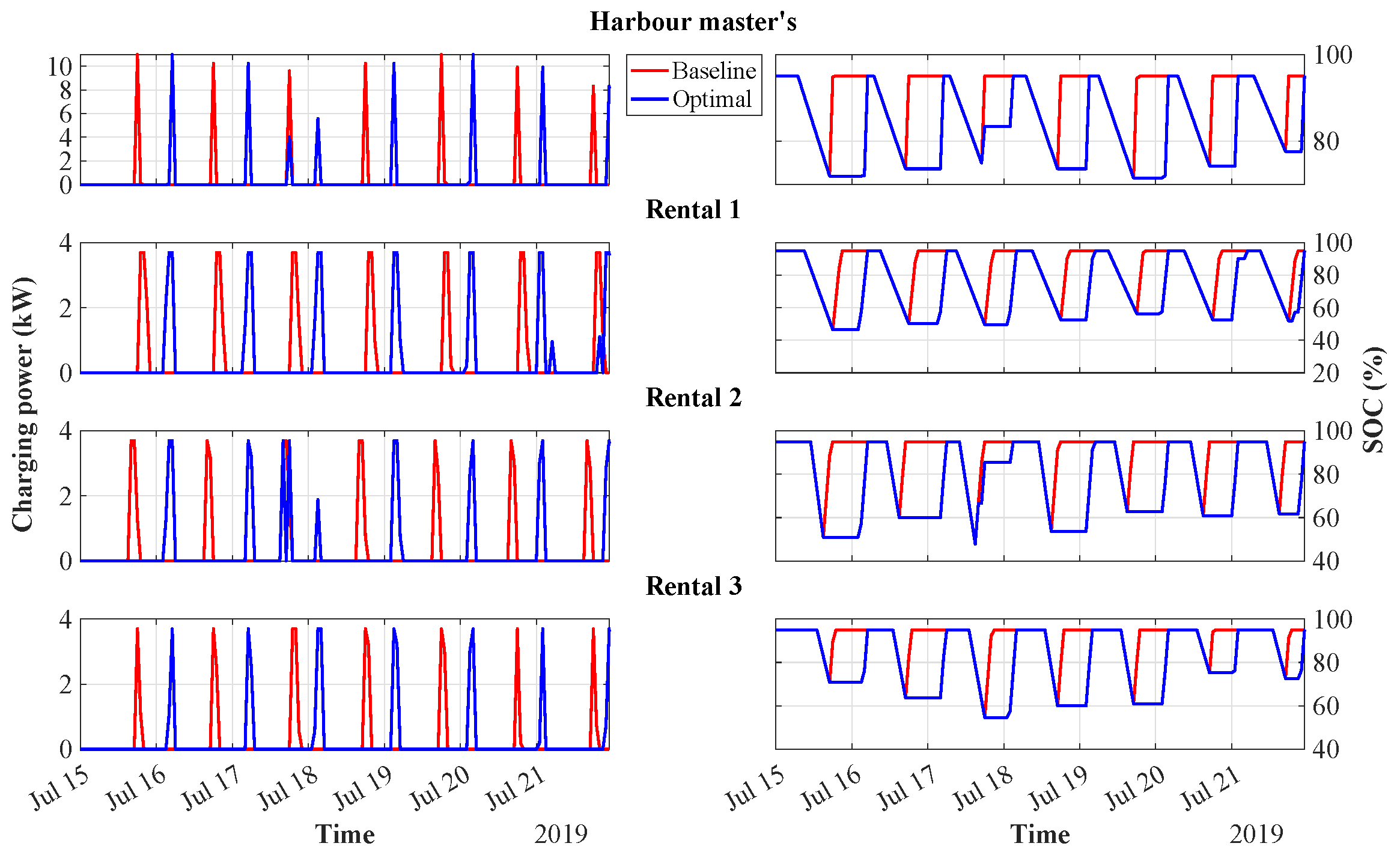 Electronics 12 01033 g006