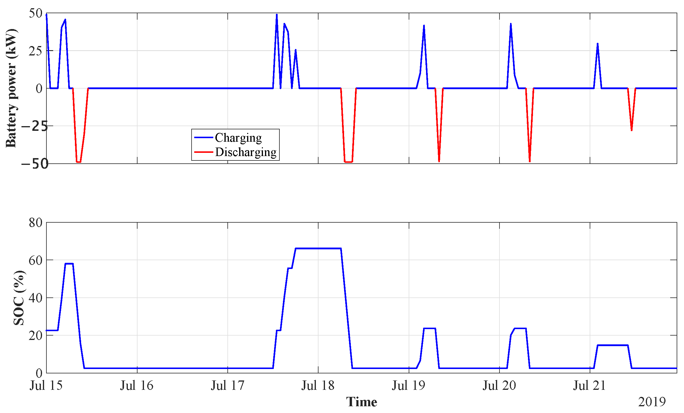 Electronics 12 01033 g007