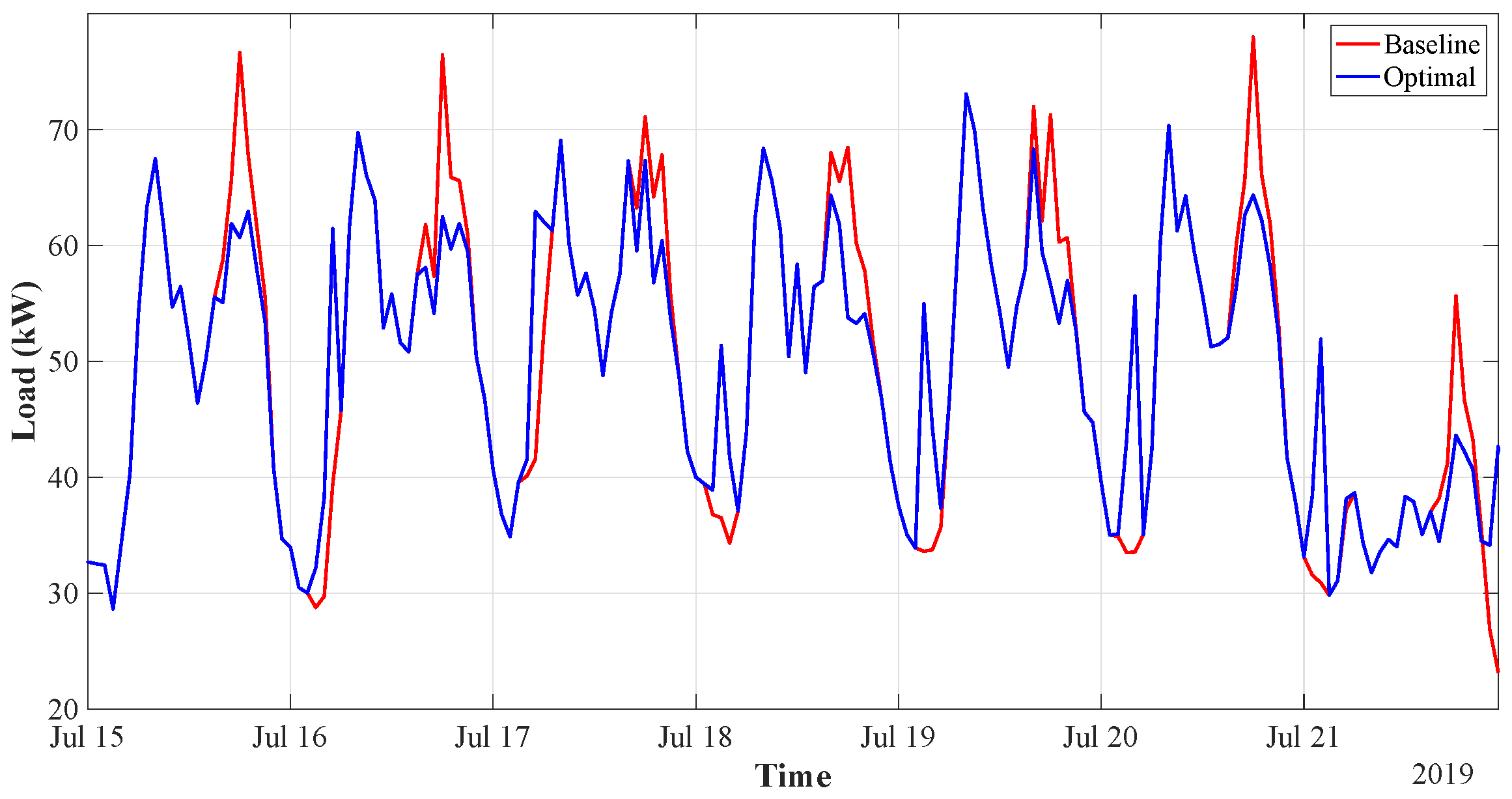 Electronics 12 01033 g008
