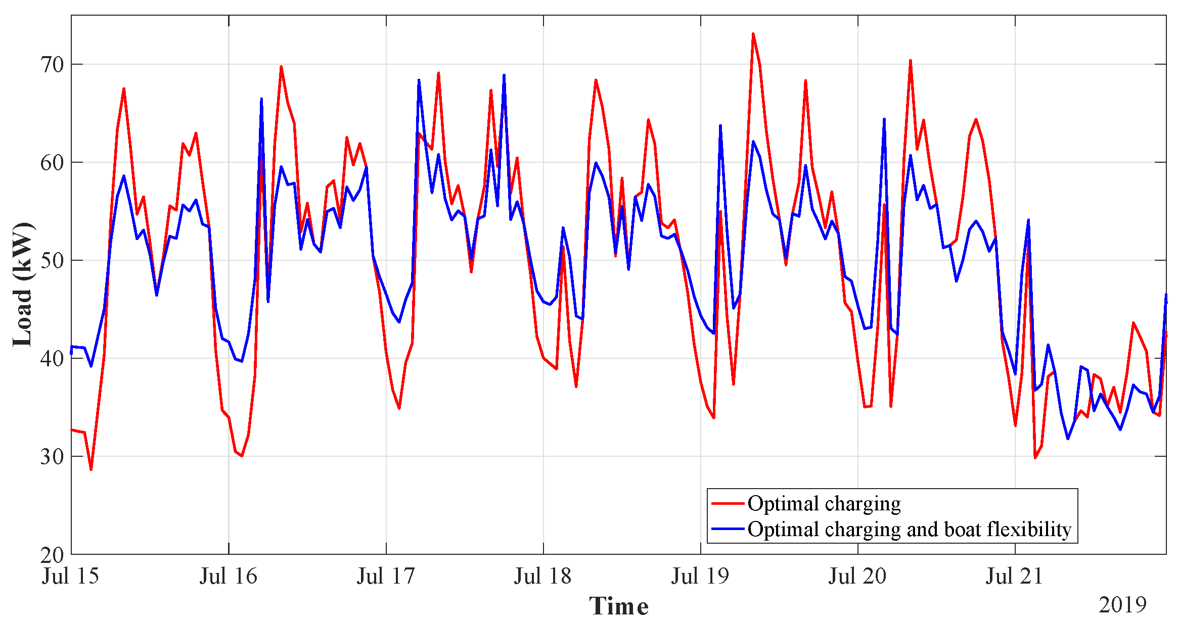 Electronics 12 01033 g009
