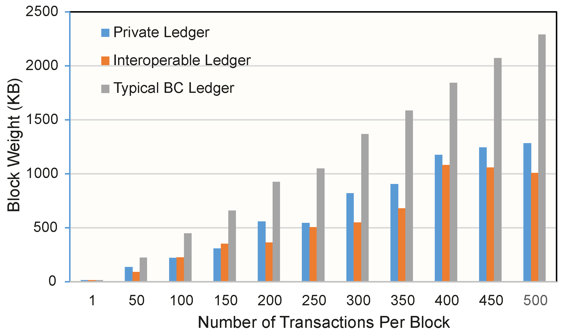 Electronics 12 01036 g005 Electronics 12 01036 g005