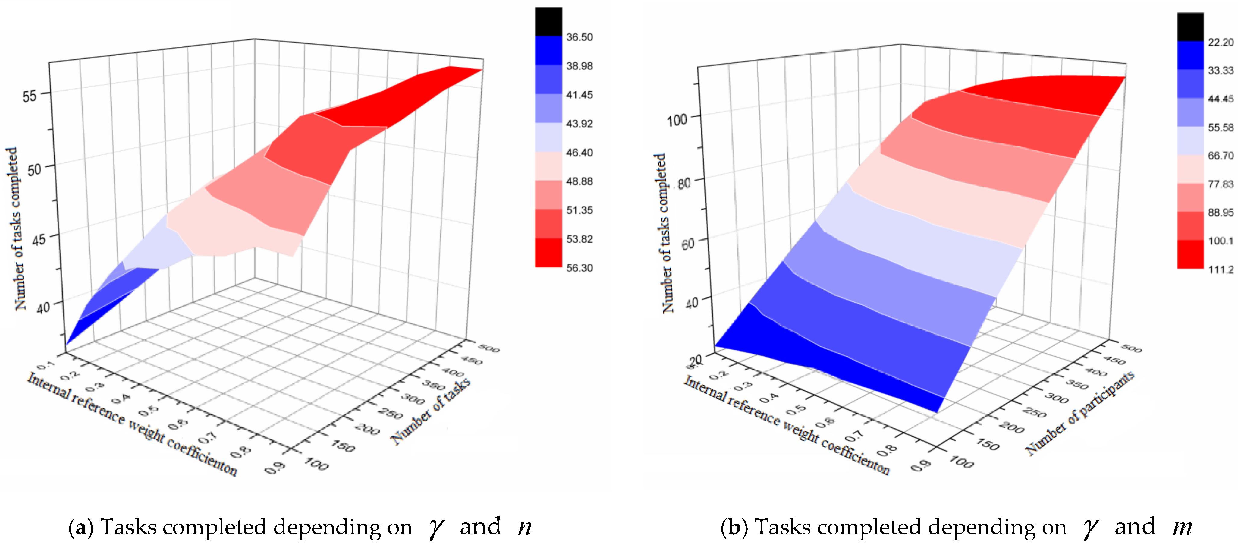 Electronics 12 01037 g005 Electronics 12 01037 g005