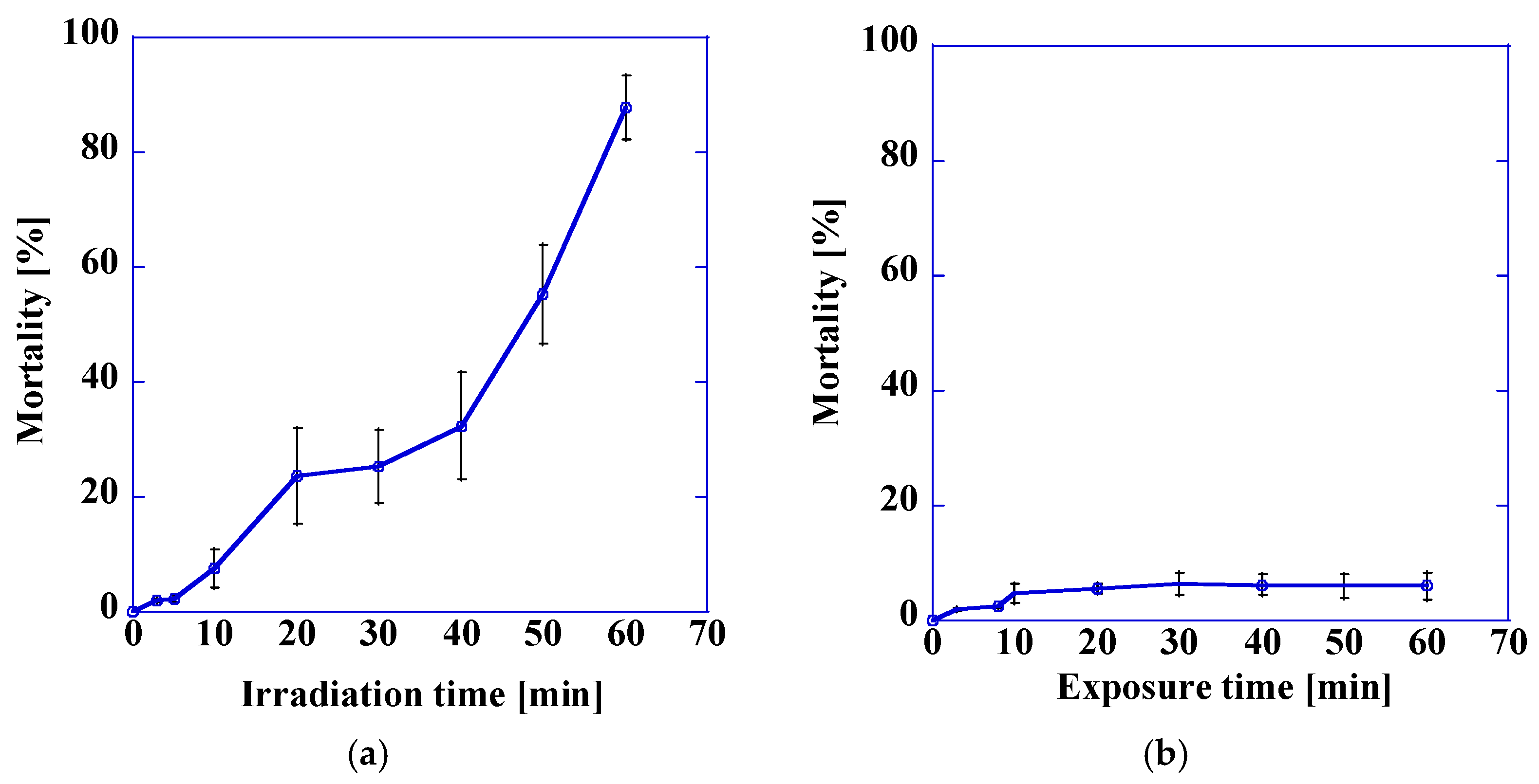 Electronics 12 01038 g006