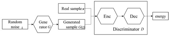 Research on sEMG Feature Generation and Classification Performance ...