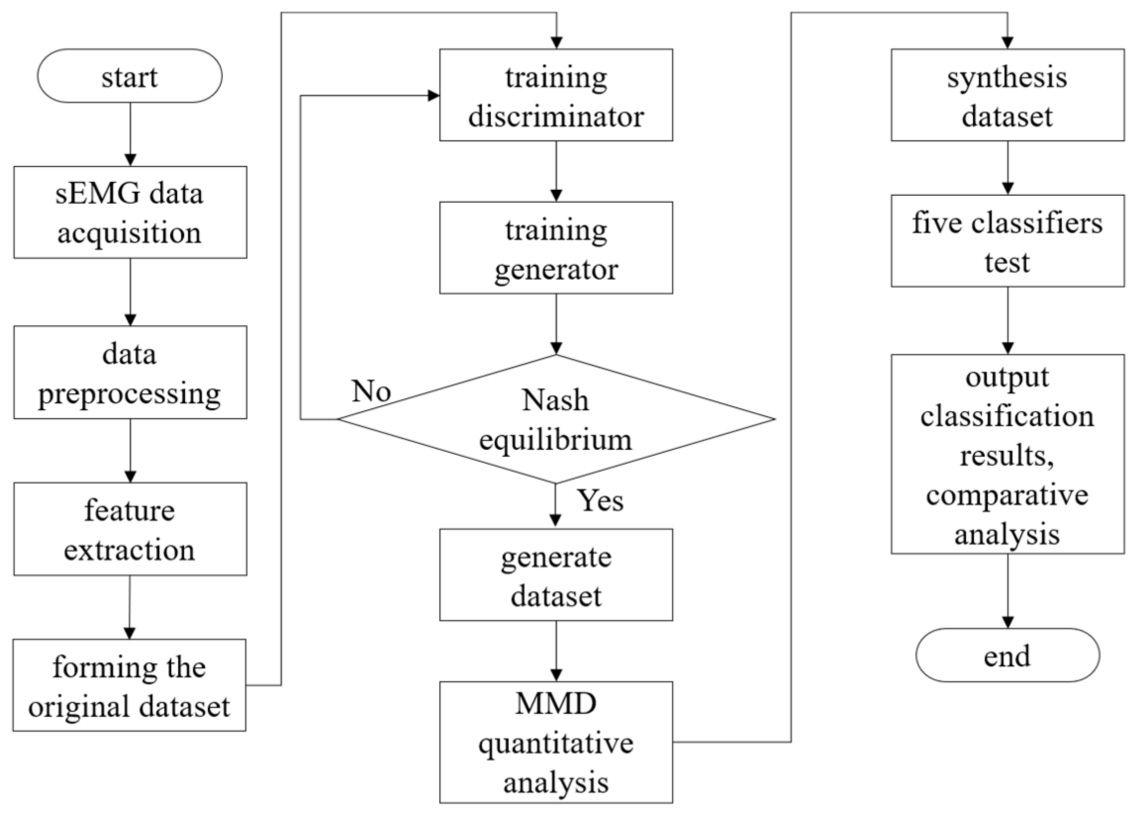 Electronics 12 01040 g006 Electronics 12 01040 g006