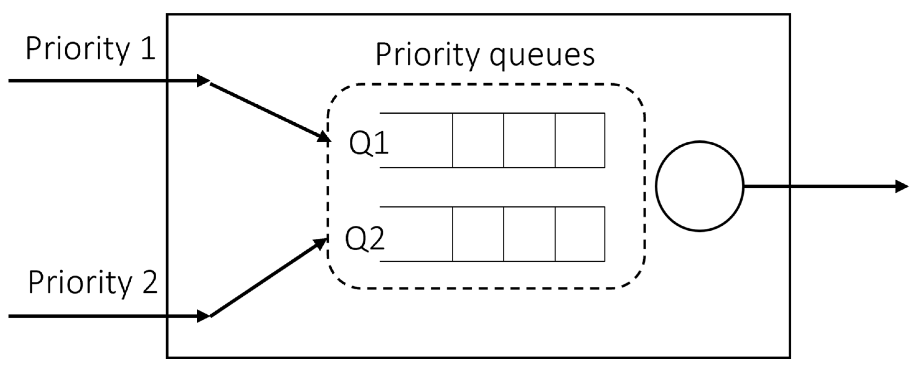Electronics 12 01042 g003