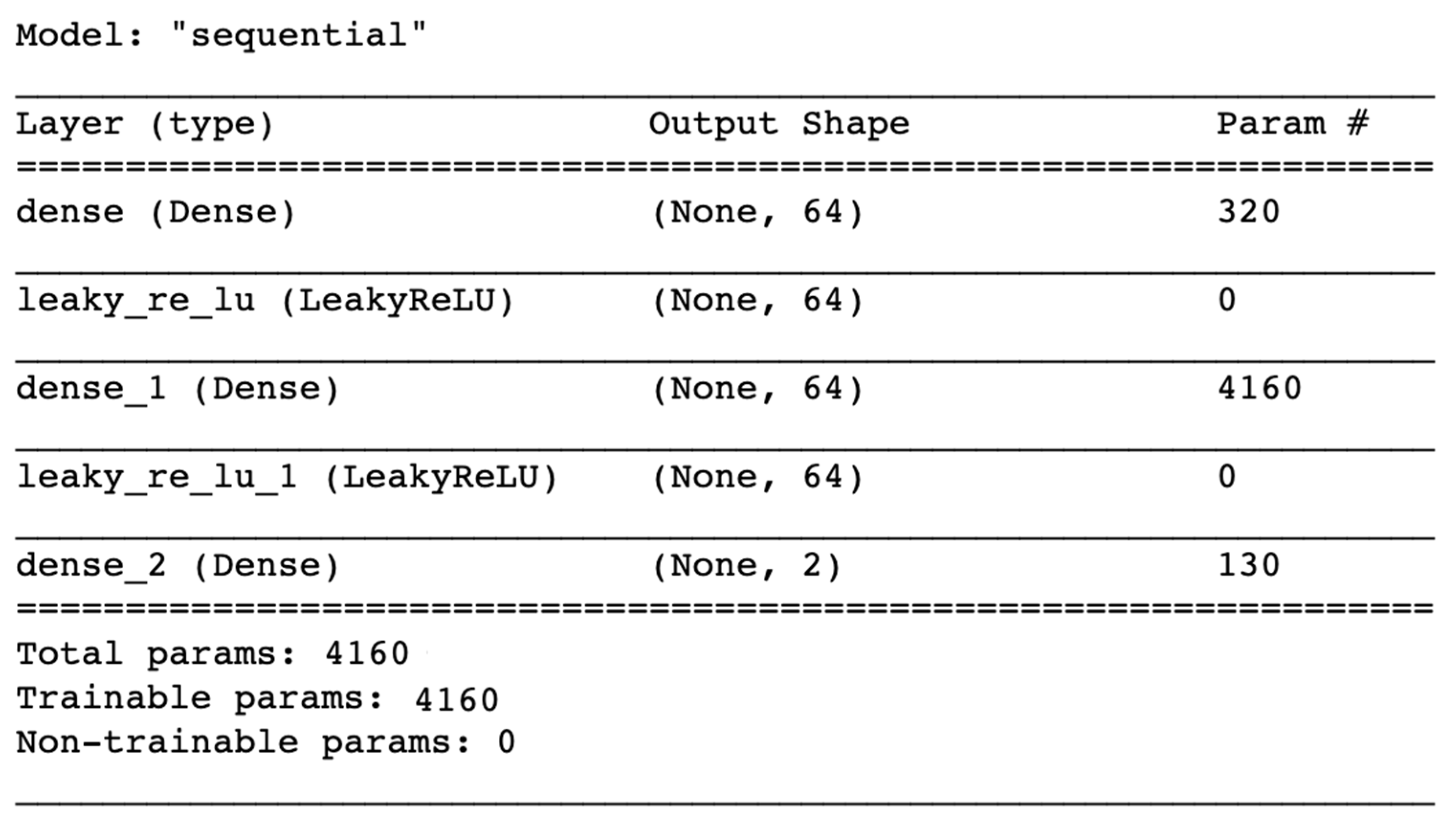 Electronics 12 01042 g004