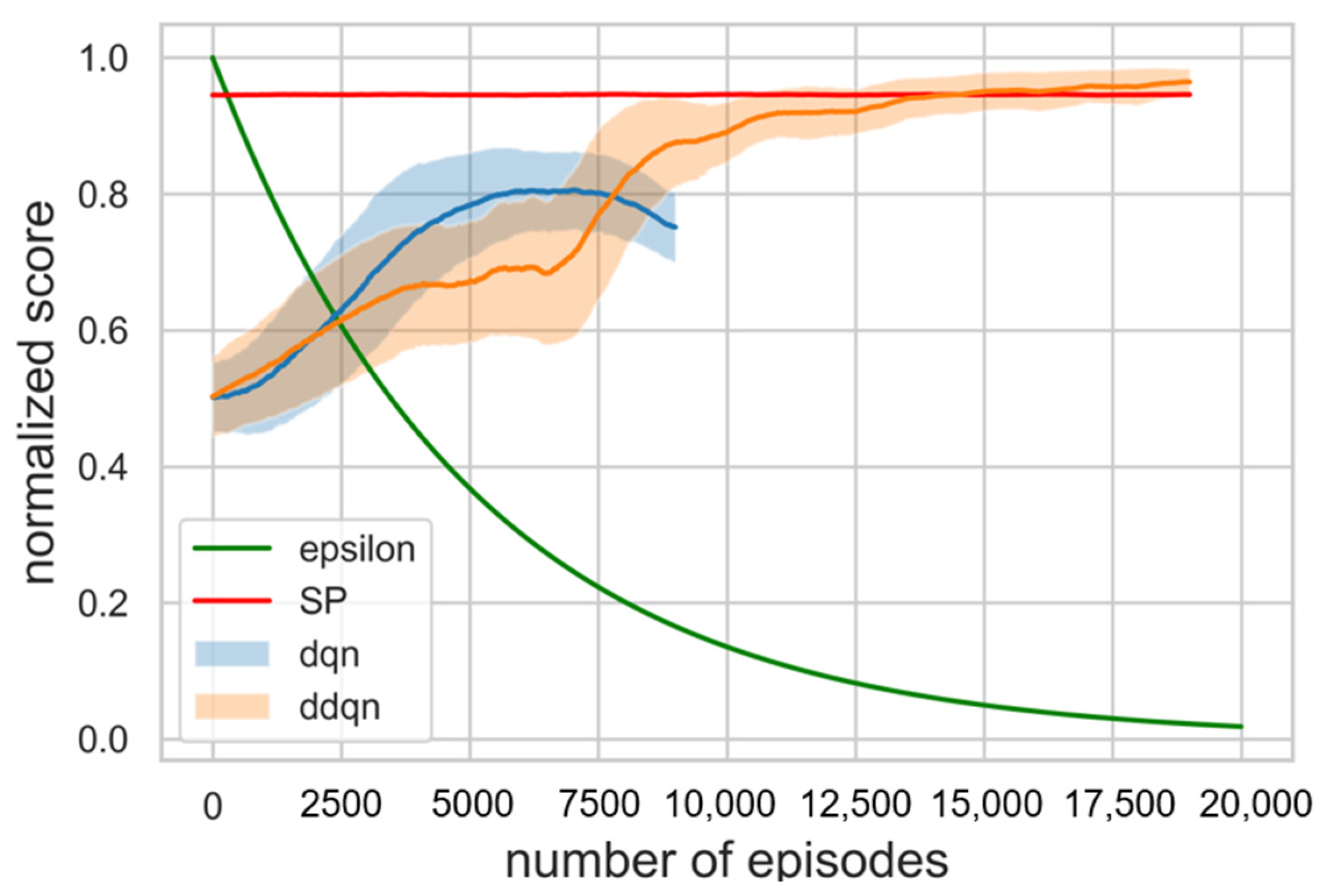 Electronics 12 01042 g005