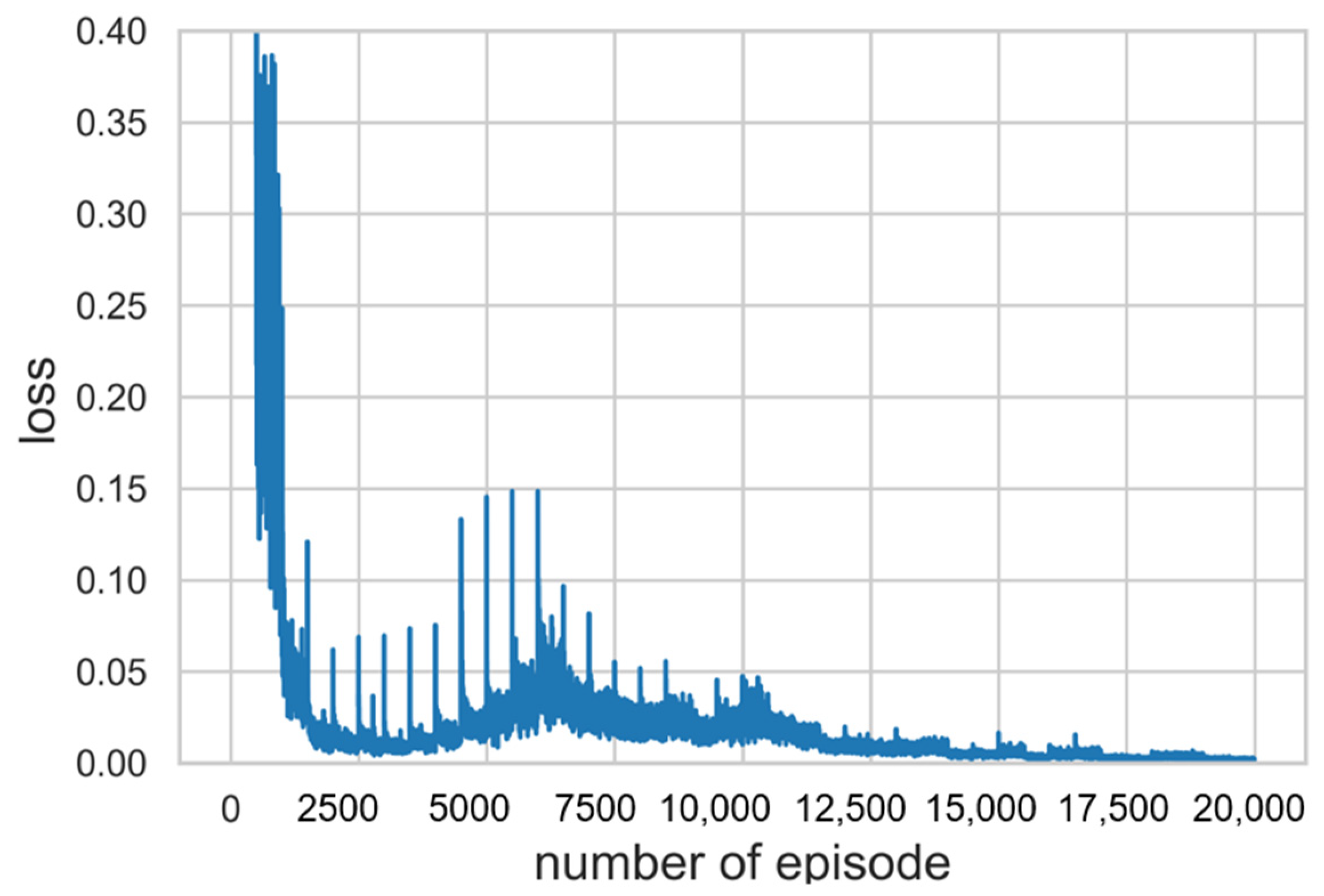 Electronics 12 01042 g007