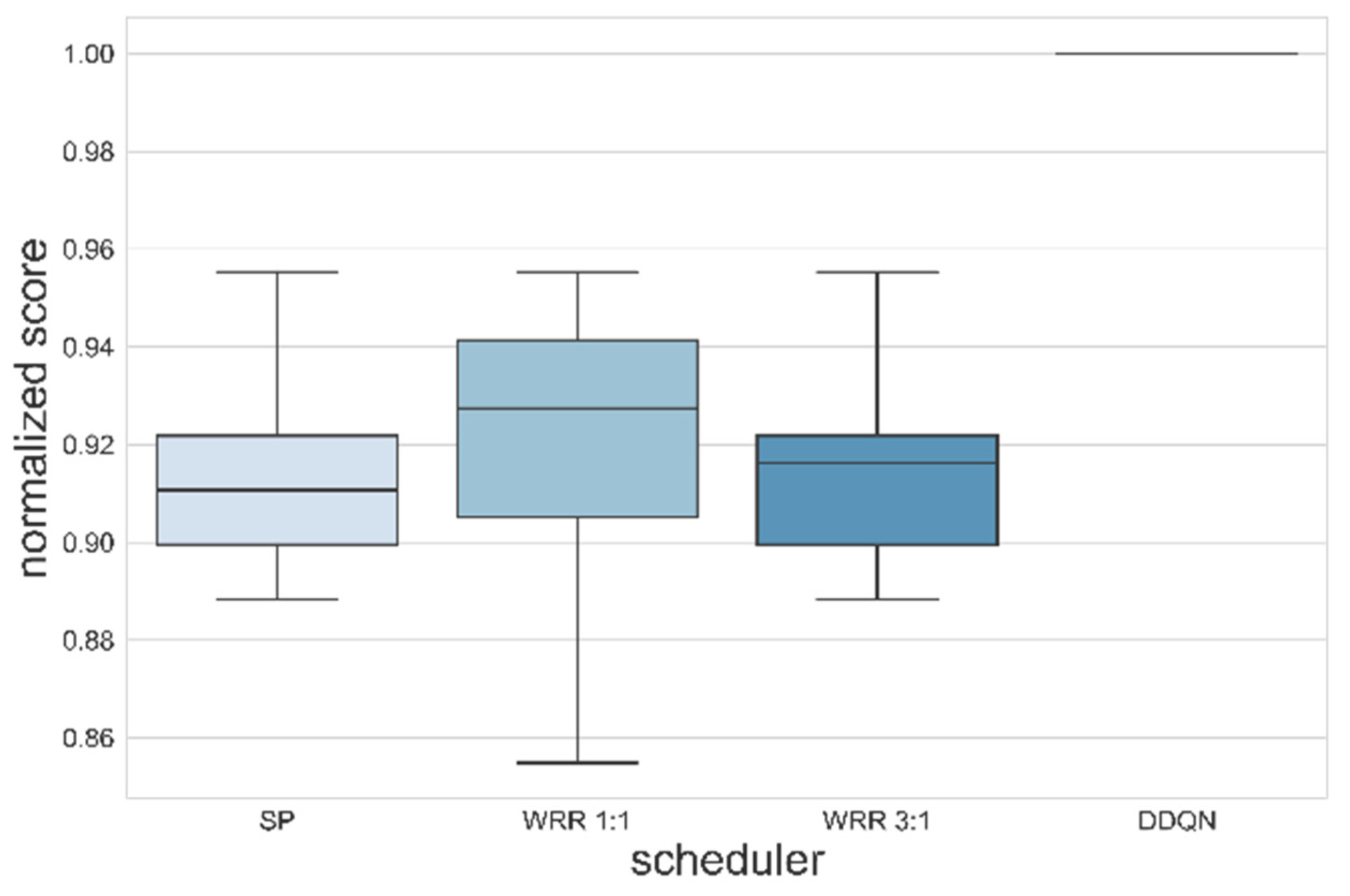 Electronics 12 01042 g008