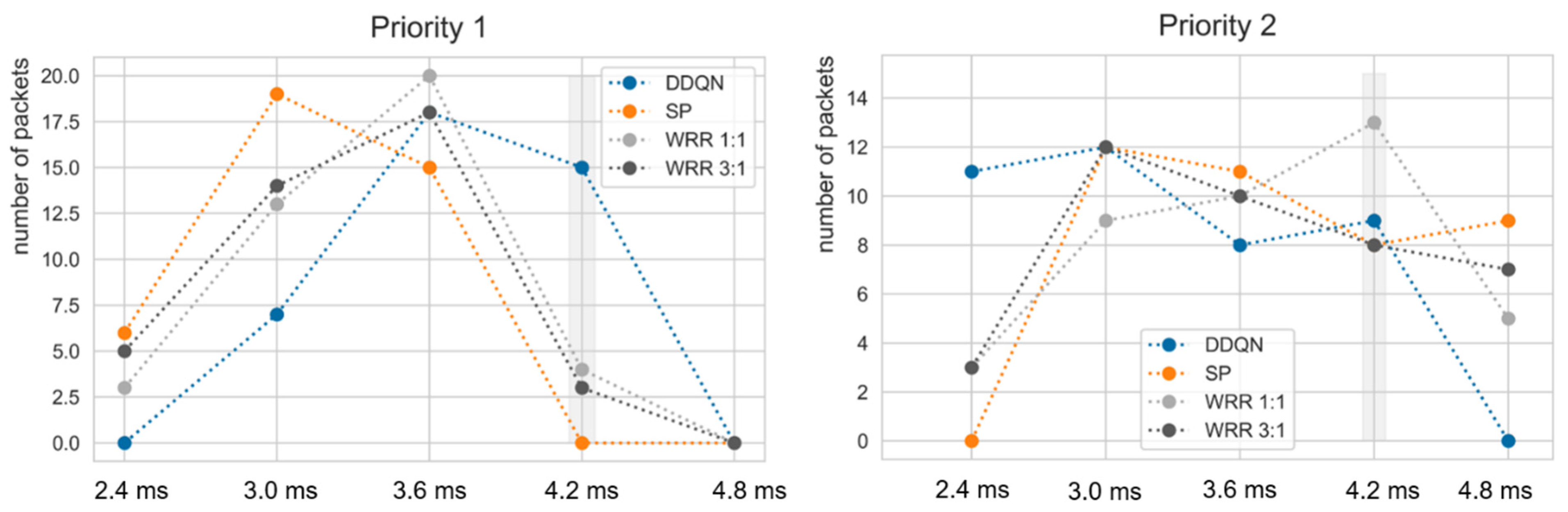 Electronics 12 01042 g009