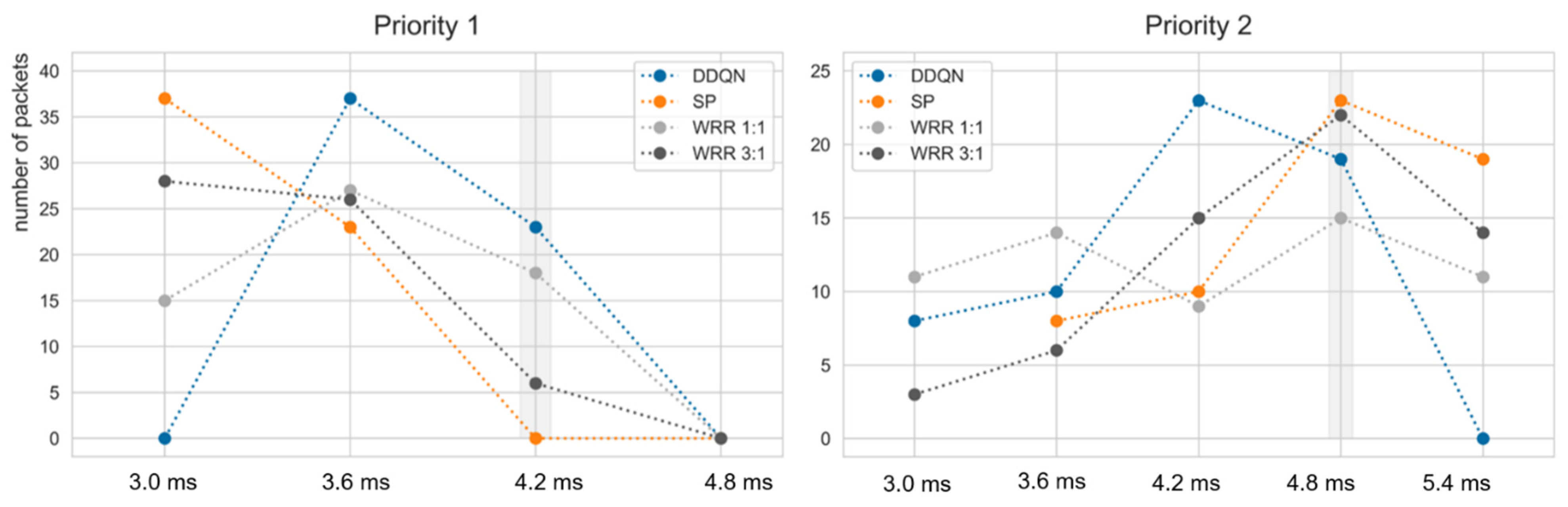 Electronics 12 01042 g011