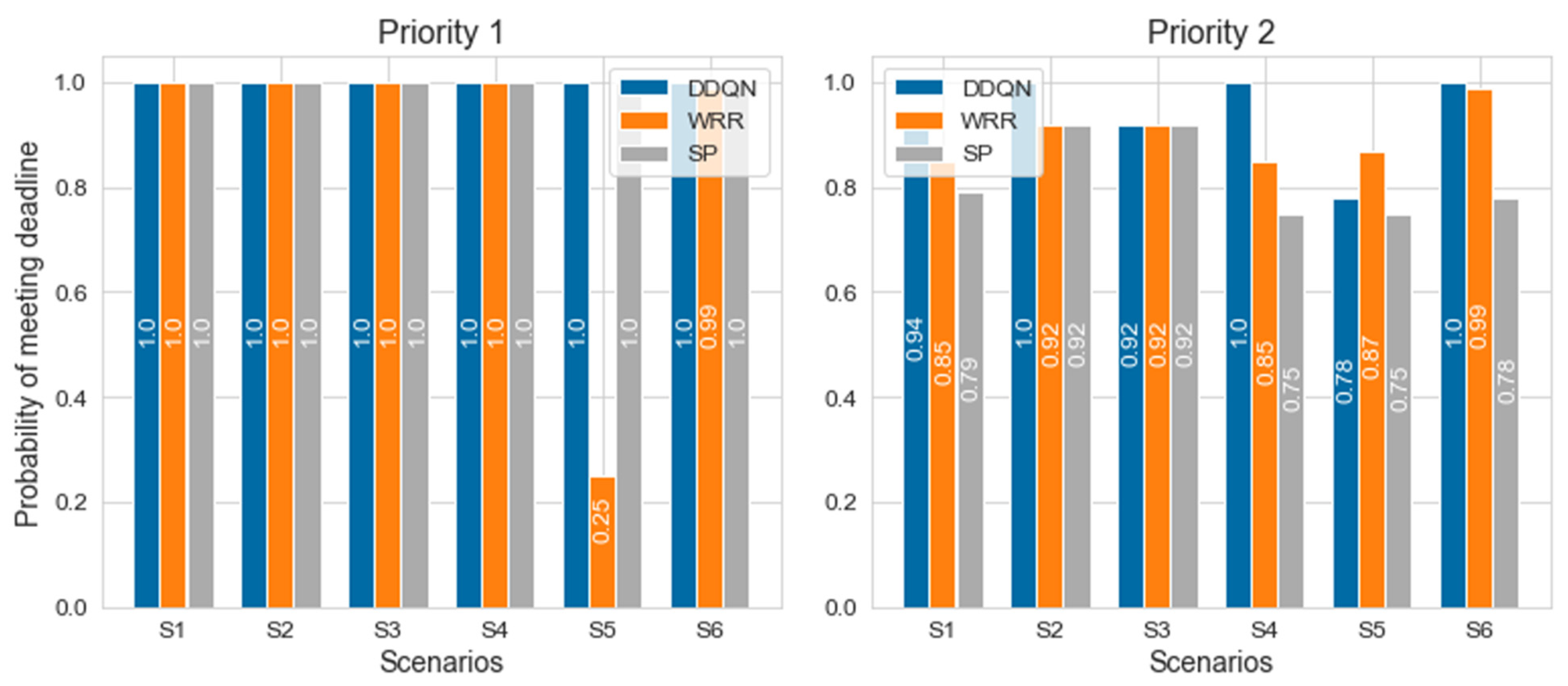 Electronics 12 01042 g013