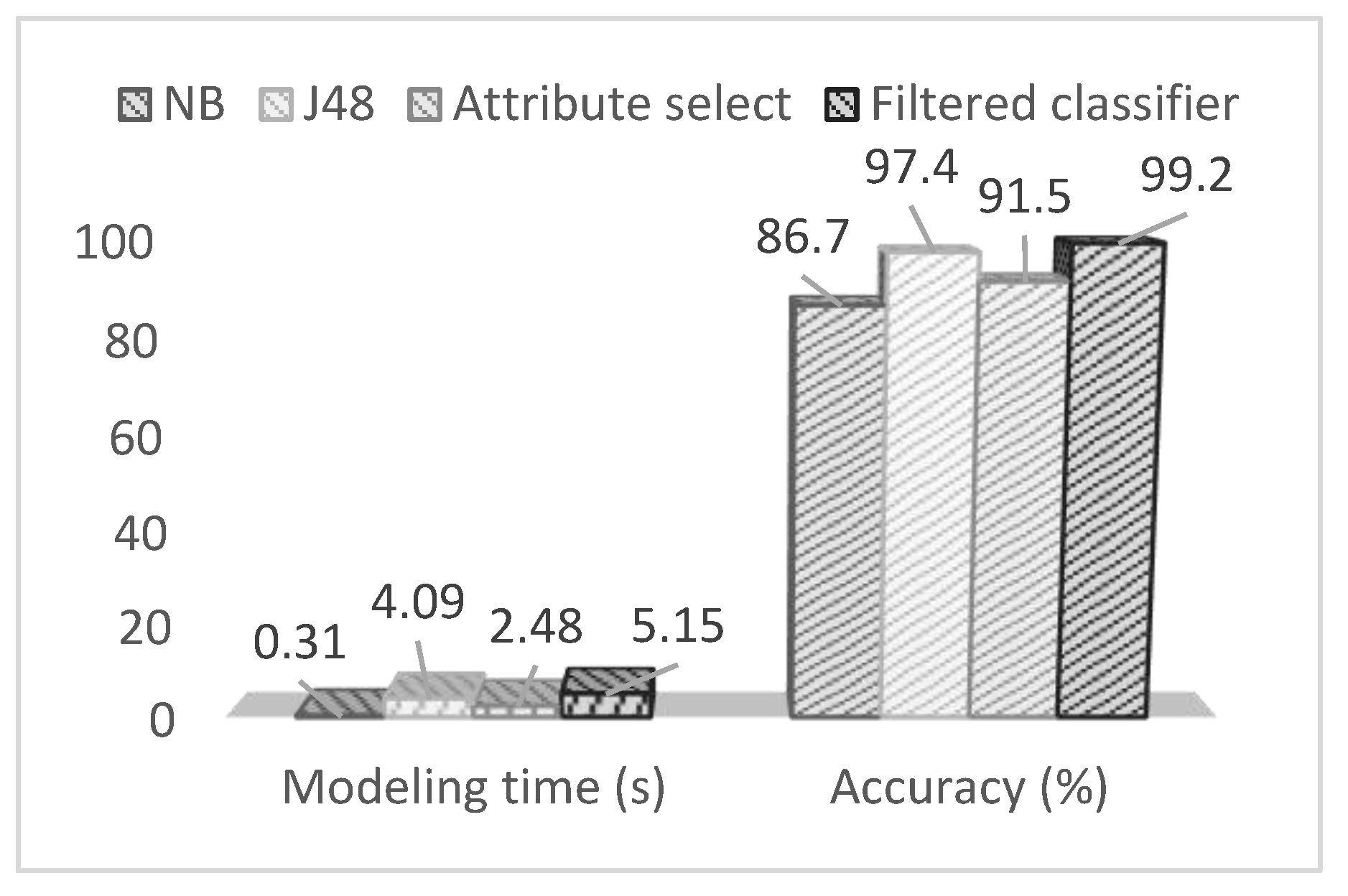 Electronics 12 01044 g002 550