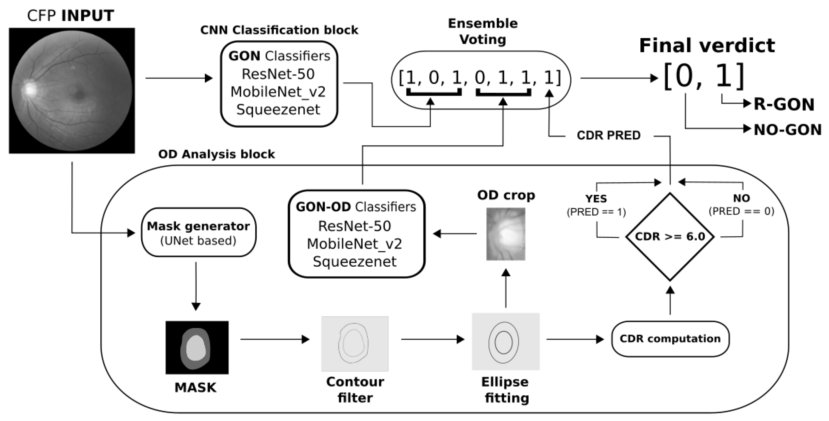 Electronics 12 01046 g002