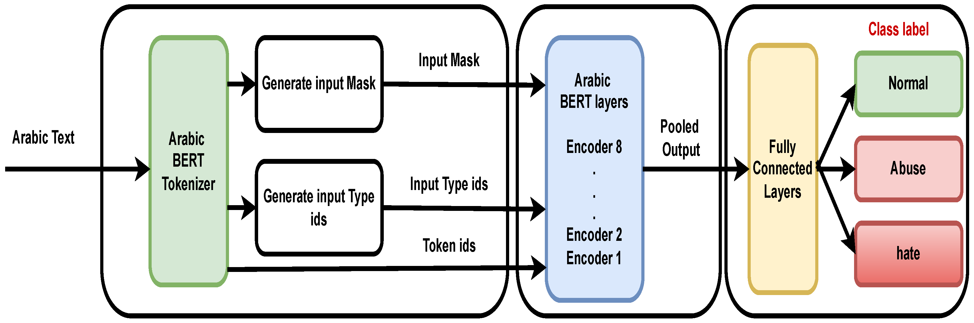 Electronics 12 01048 g002