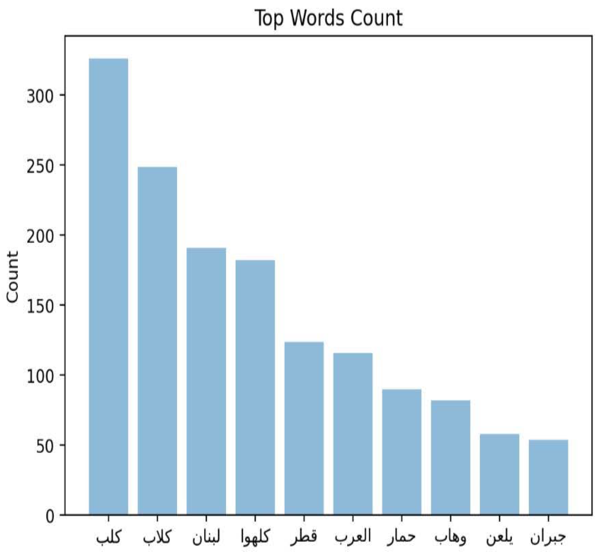 Electronics 12 01048 g003