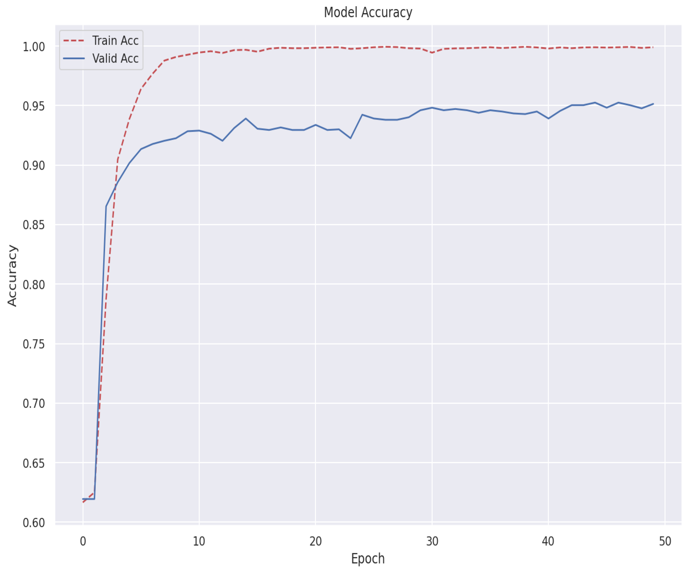 Electronics 12 01048 g005