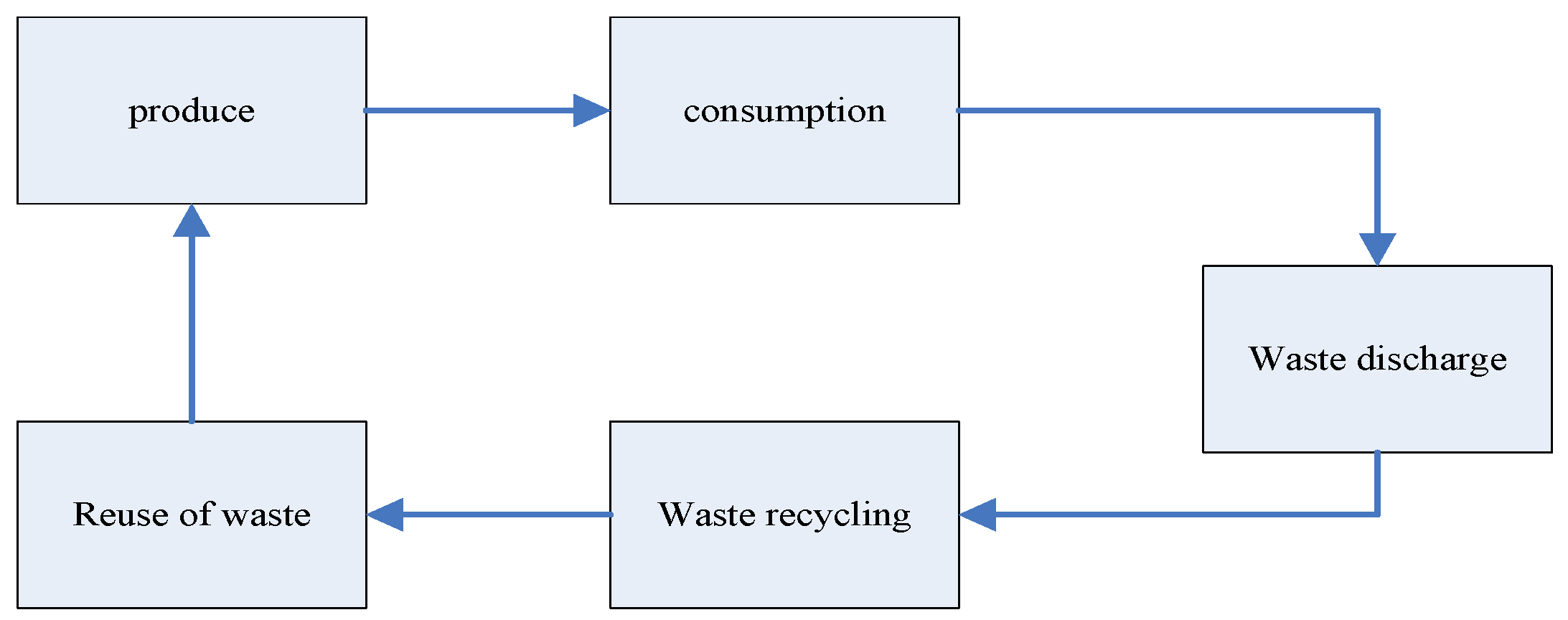 Electronics 12 01050 g001 550