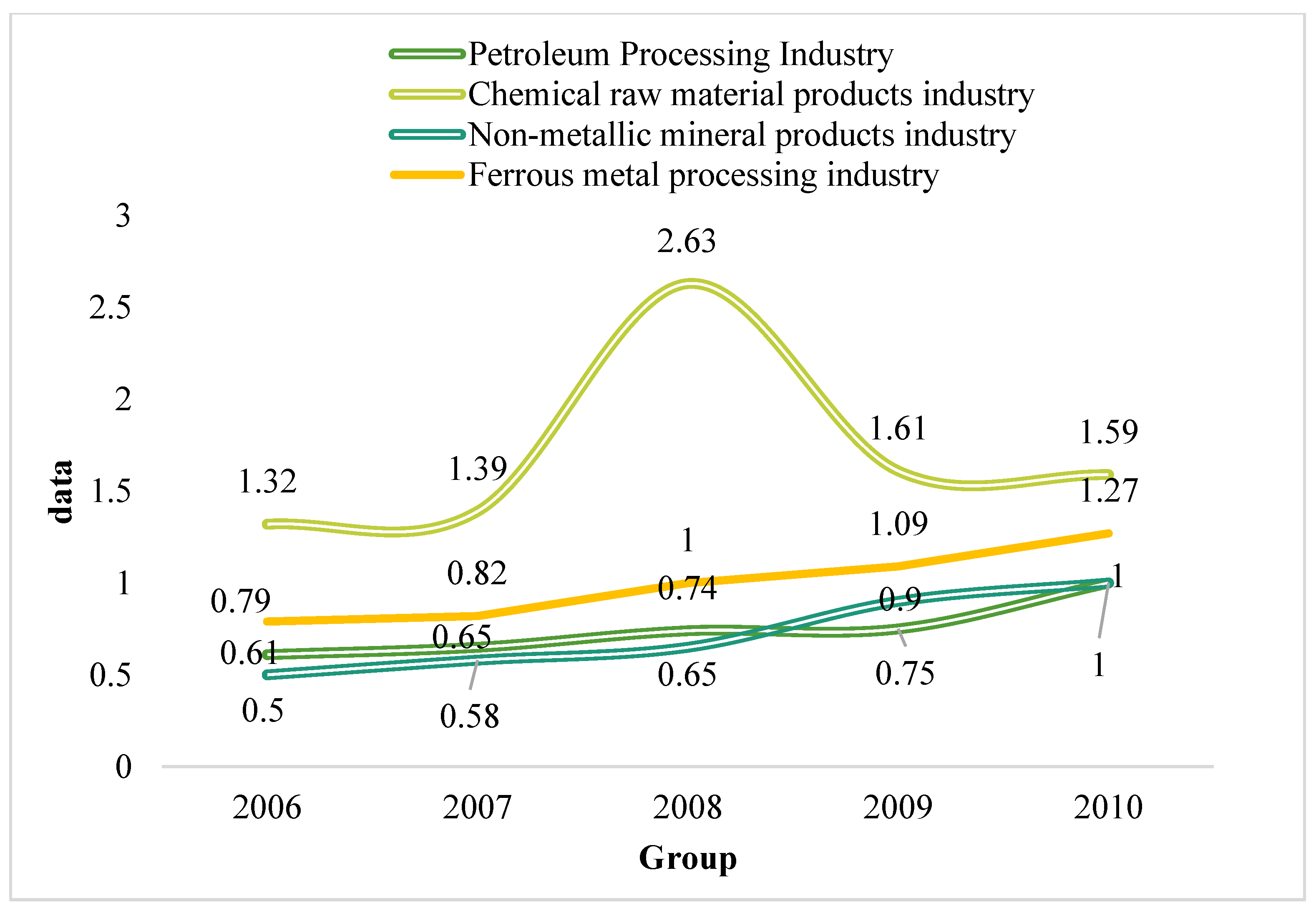 Electronics 12 01050 g003 550