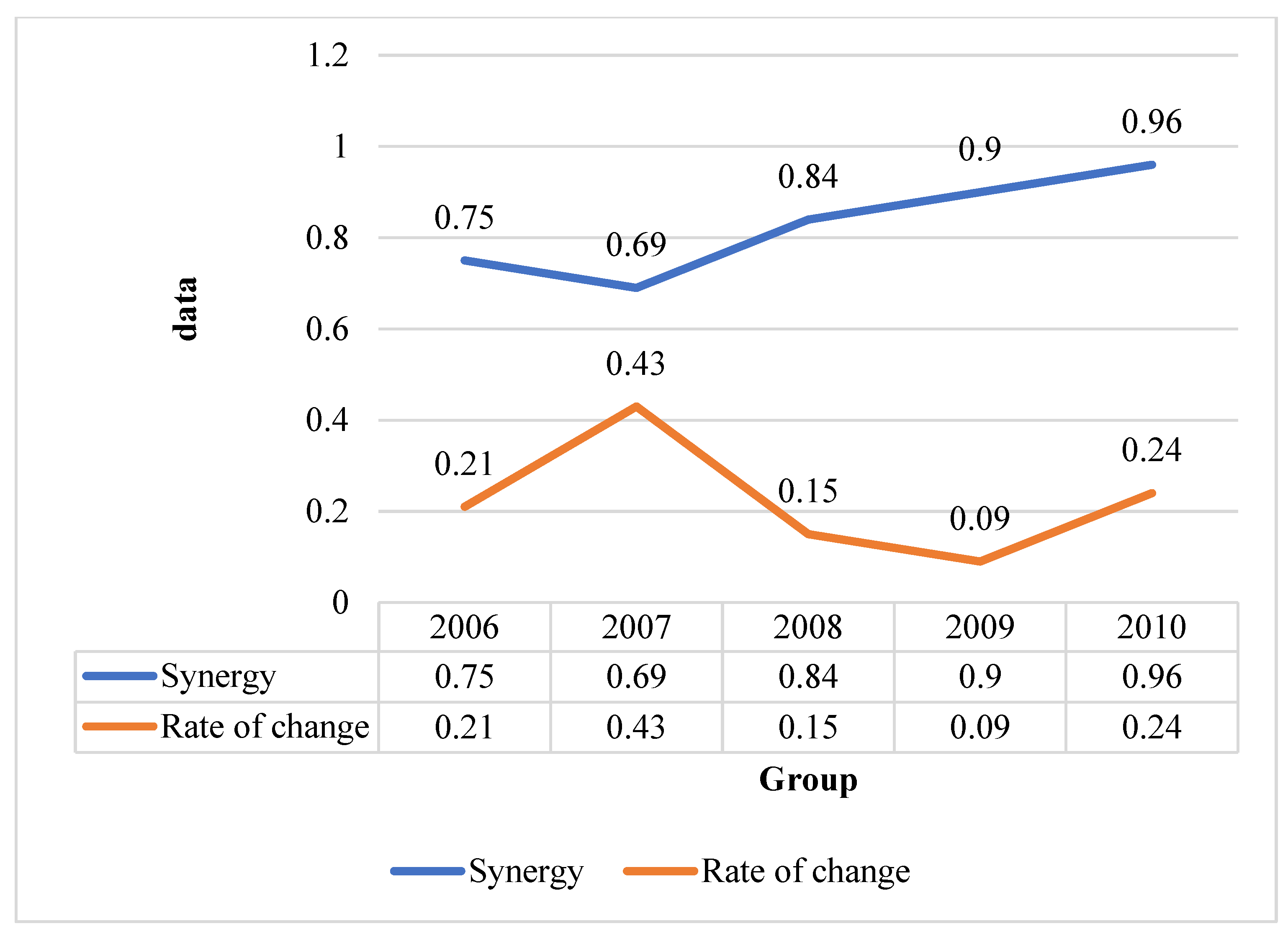 Electronics 12 01050 g006 550