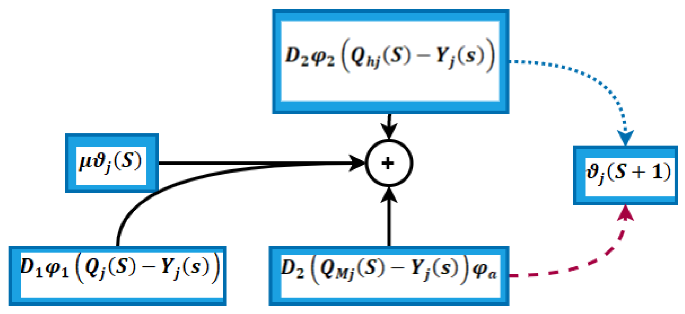 Electronics 12 01051 g002