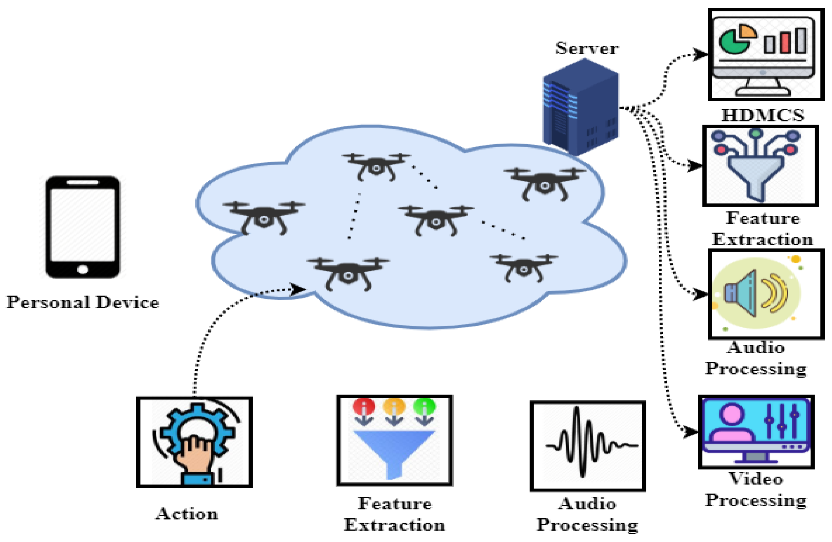Electronics 12 01051 g007