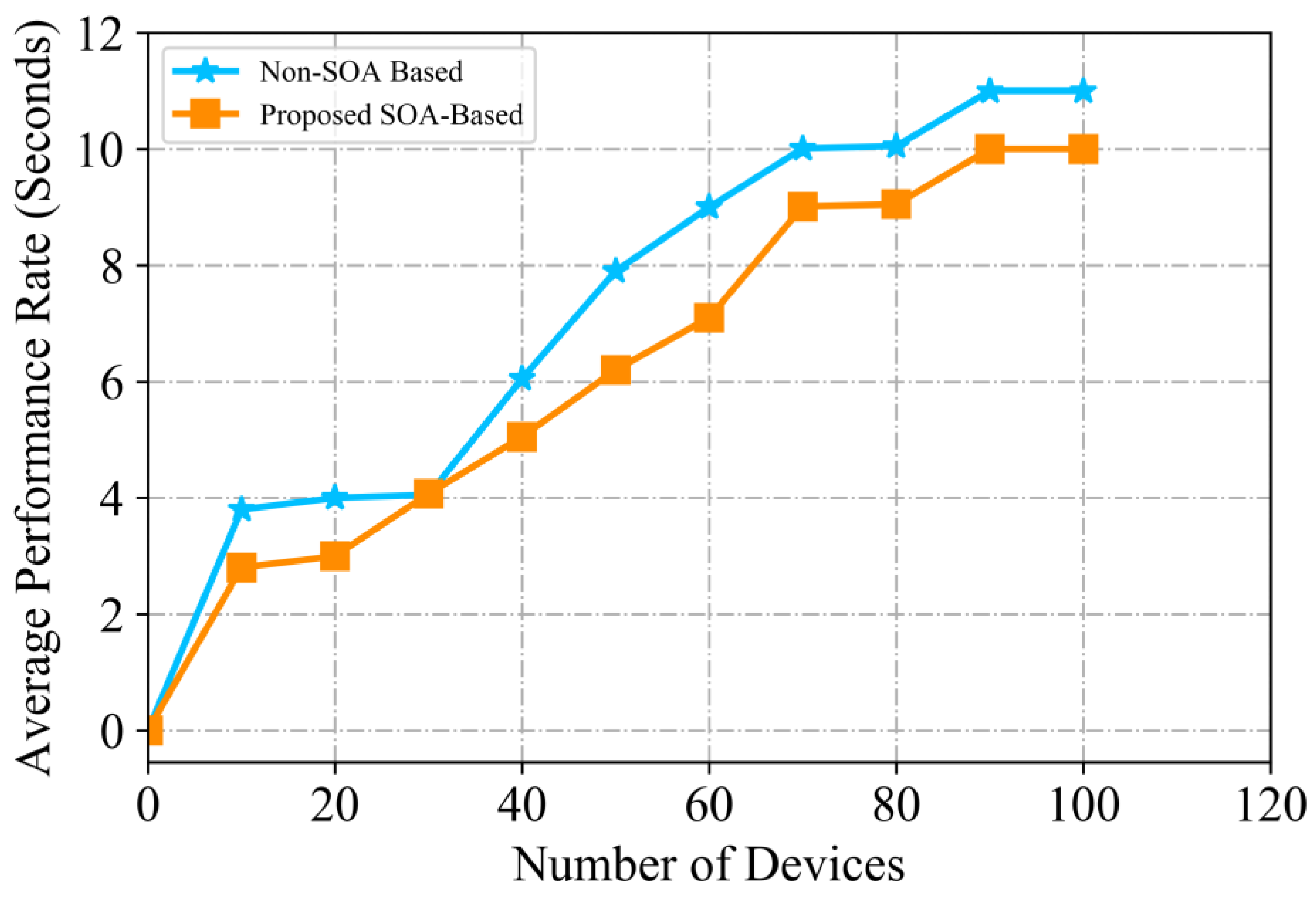 Electronics 12 01051 g008