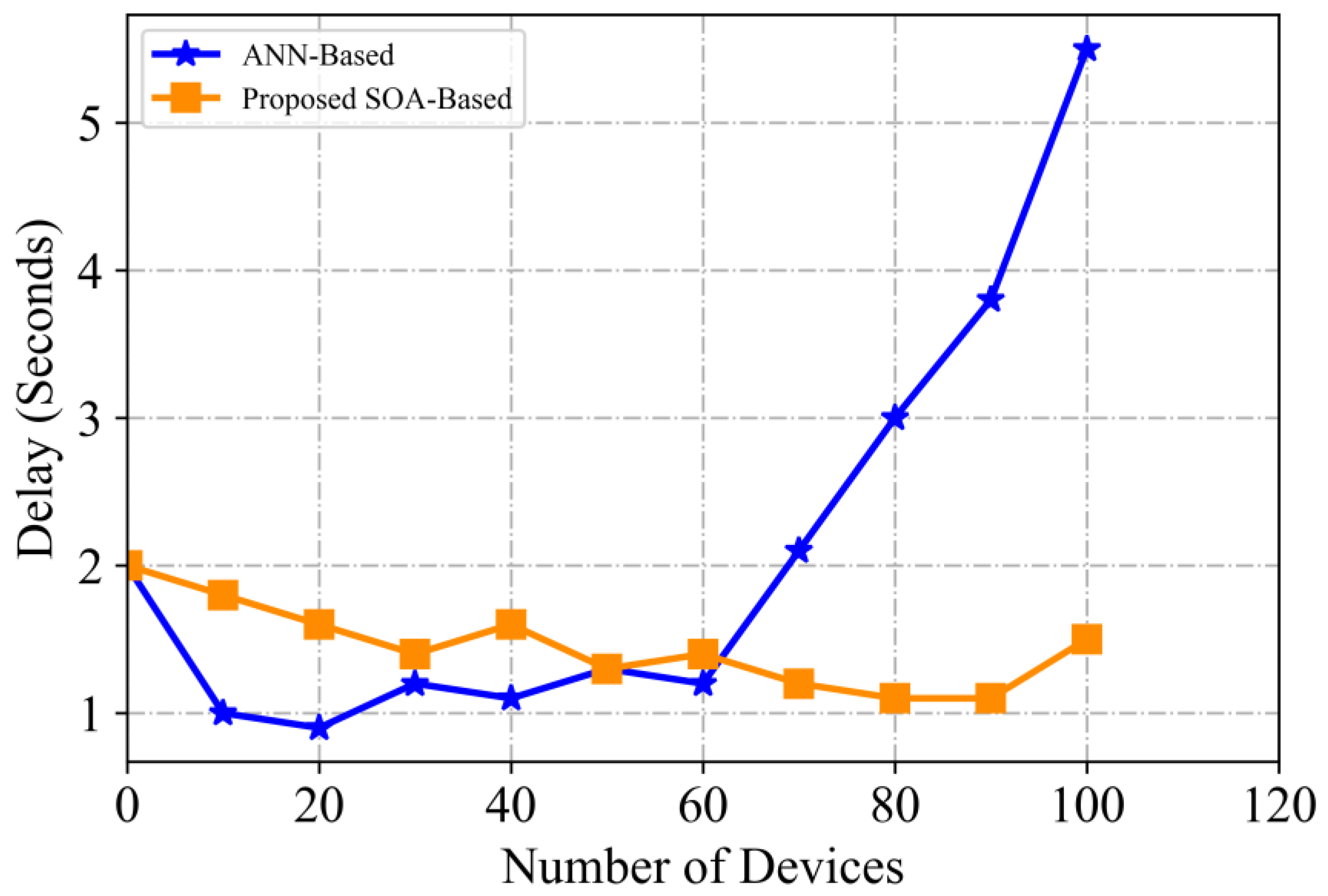 Electronics 12 01051 g010