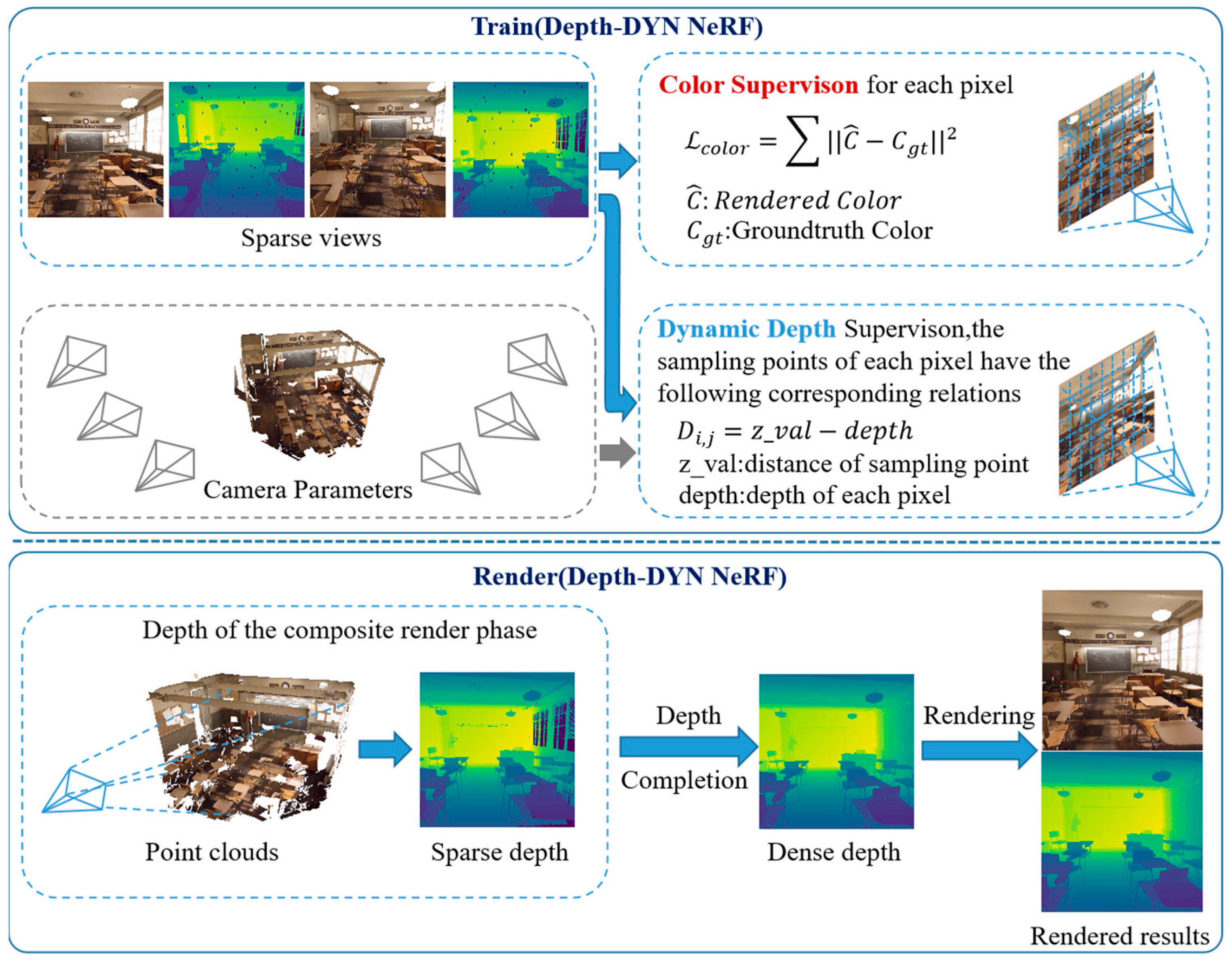 Electronics 12 01053 g003 Electronics 12 01053 g003