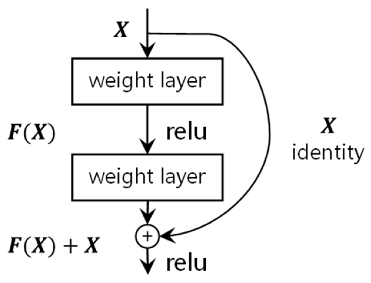 Electronics 12 01055 g002