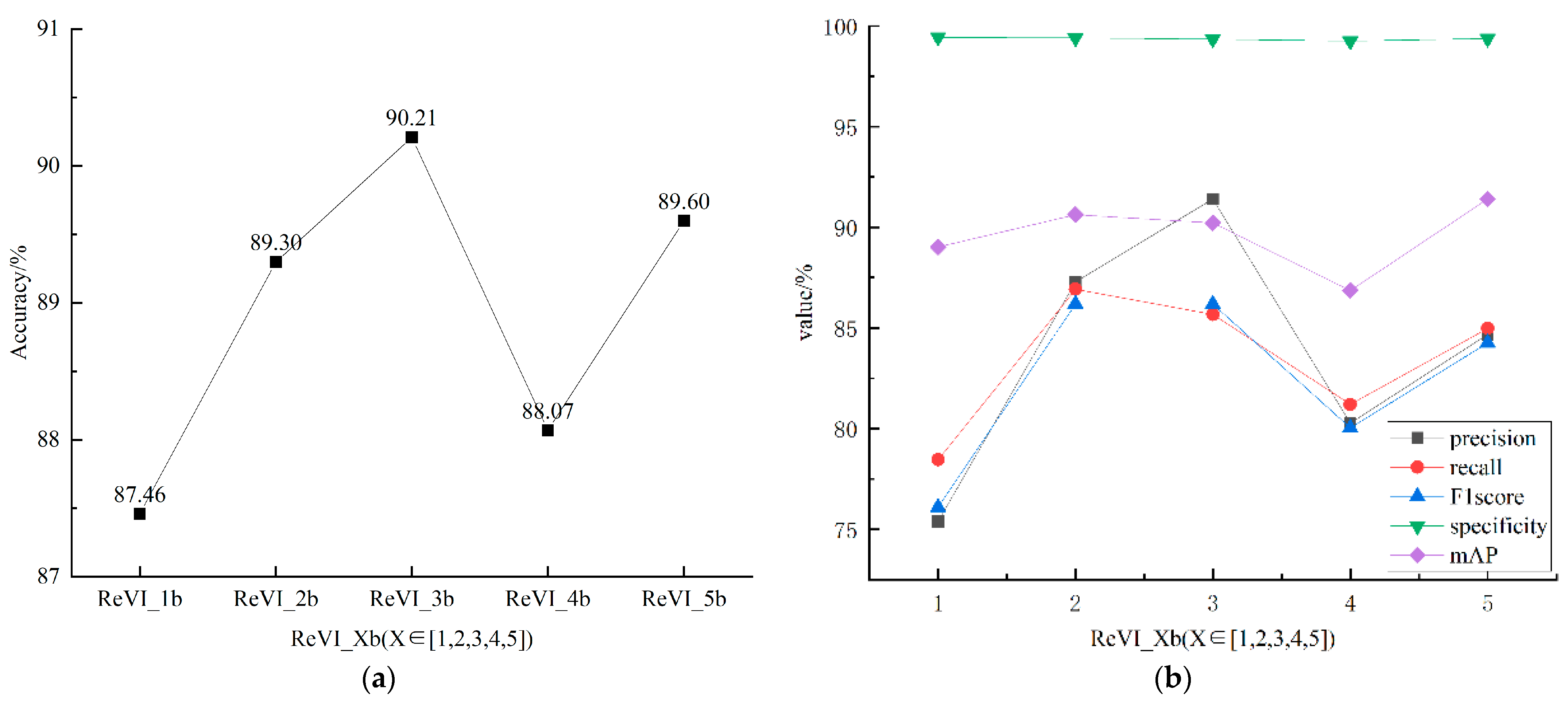 Electronics 12 01055 g007