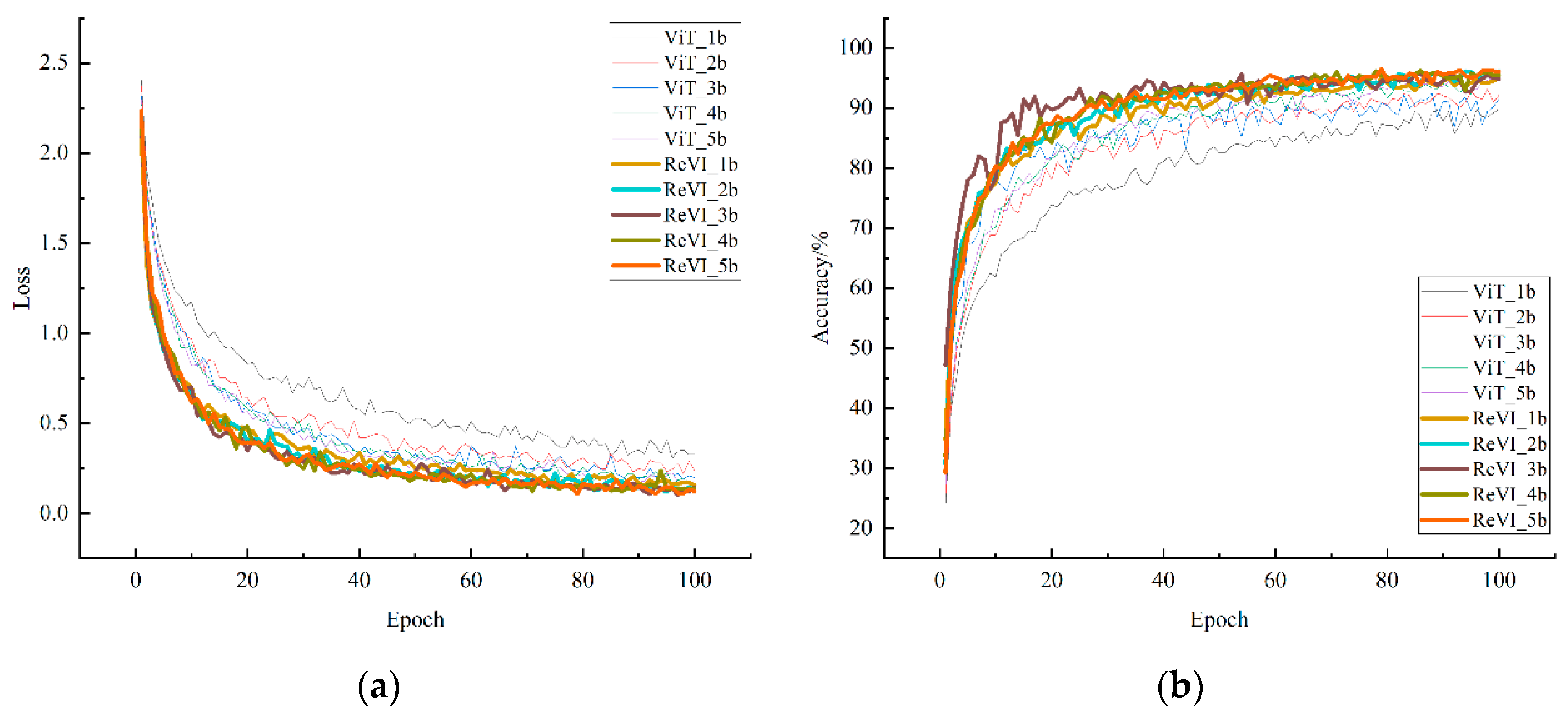 Electronics 12 01055 g008