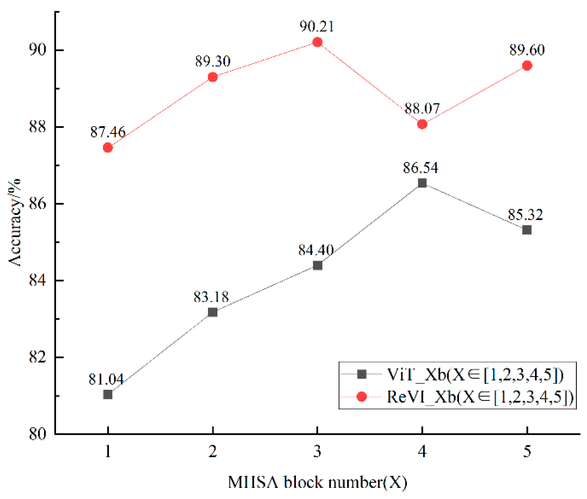 Electronics 12 01055 g009