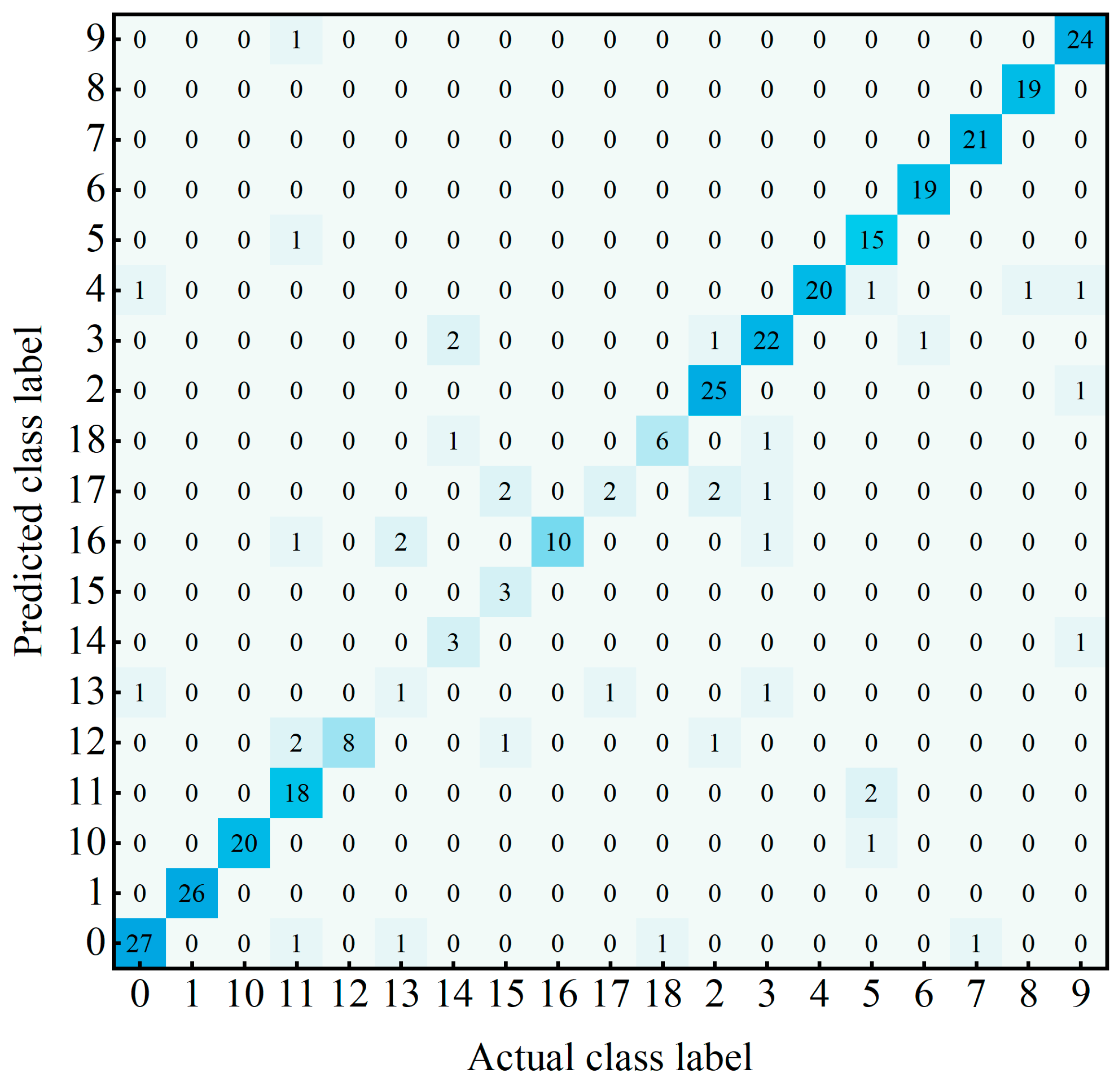 Electronics 12 01055 g014
