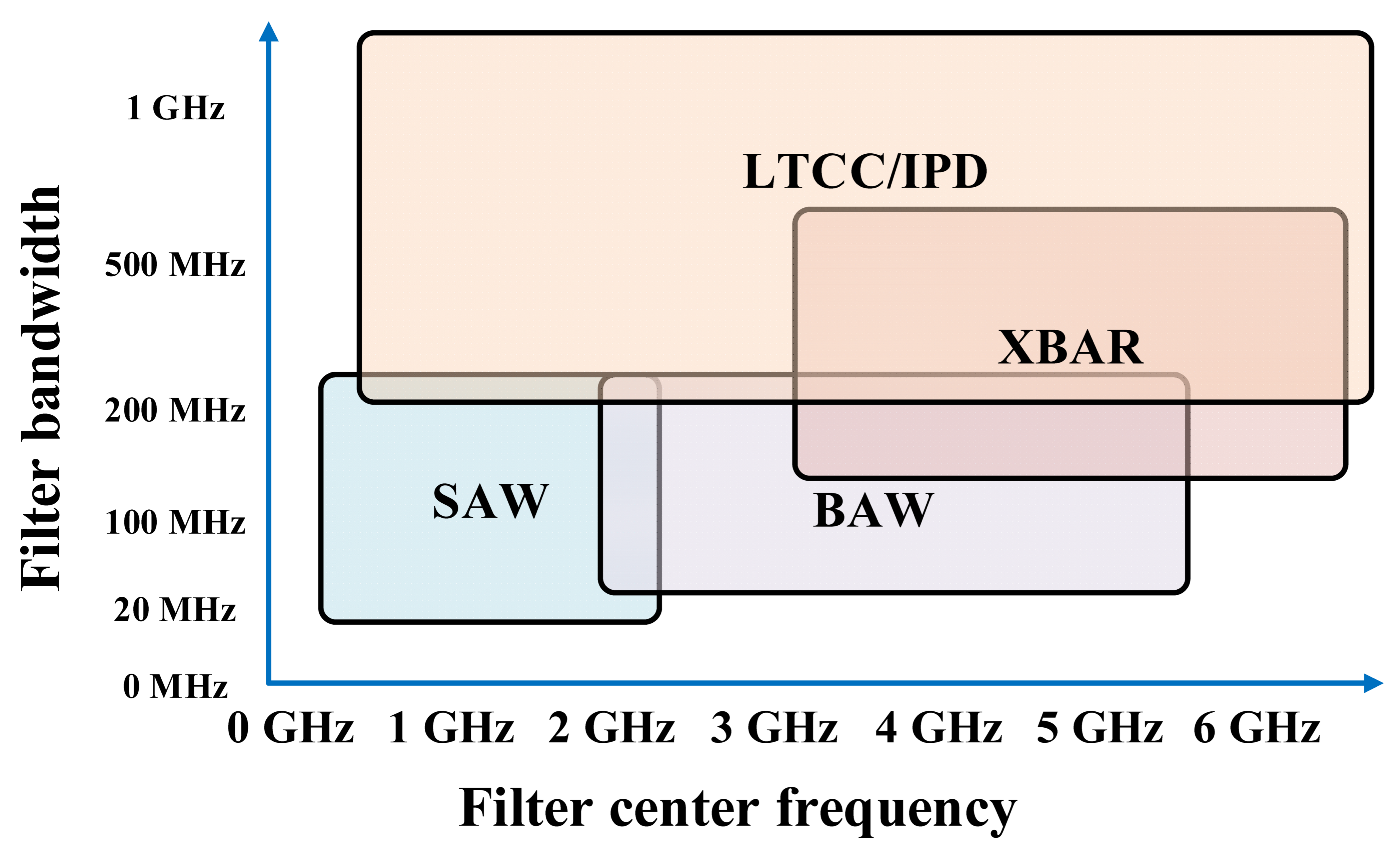 Electronics 12 01056 g001