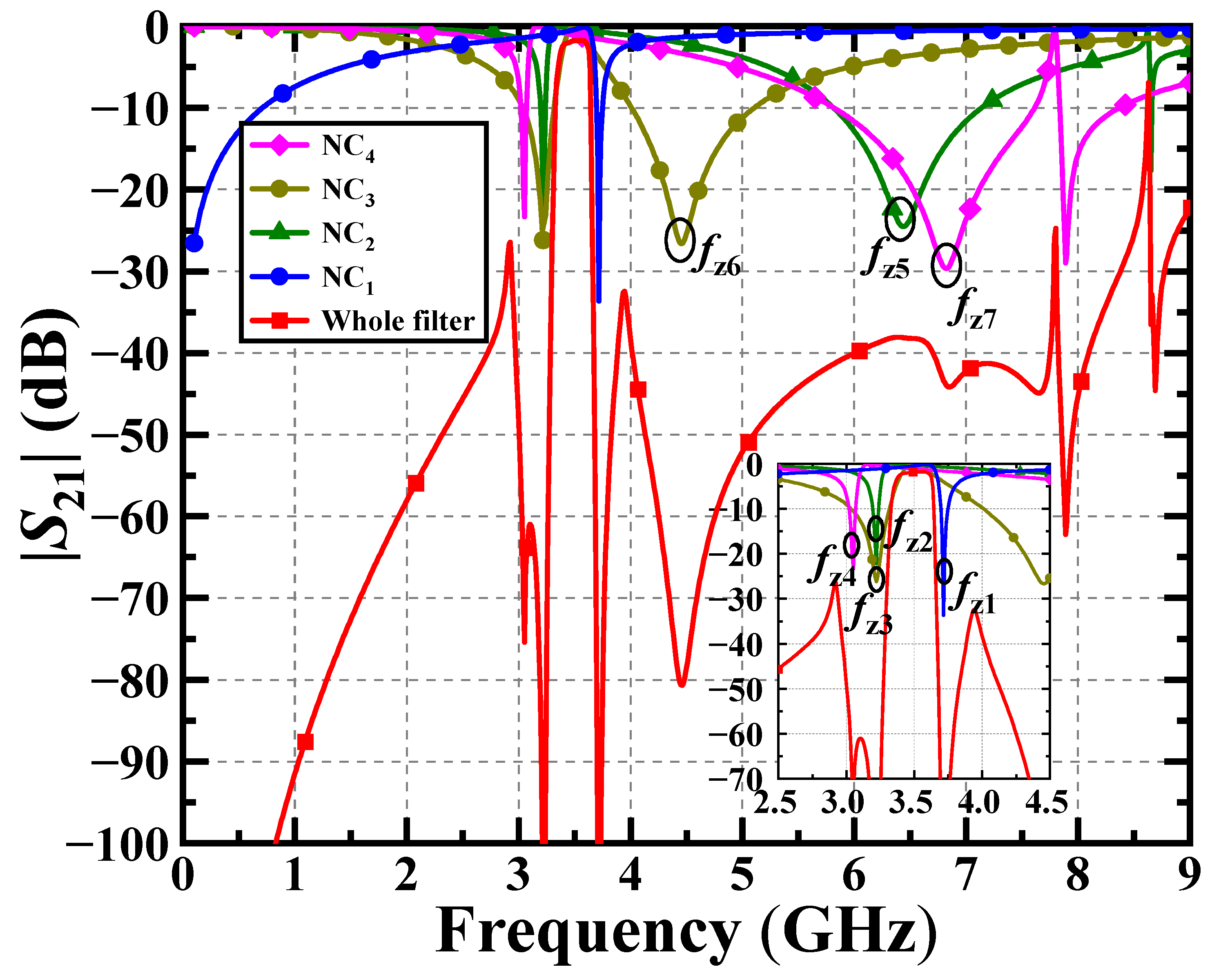 Electronics 12 01056 g004