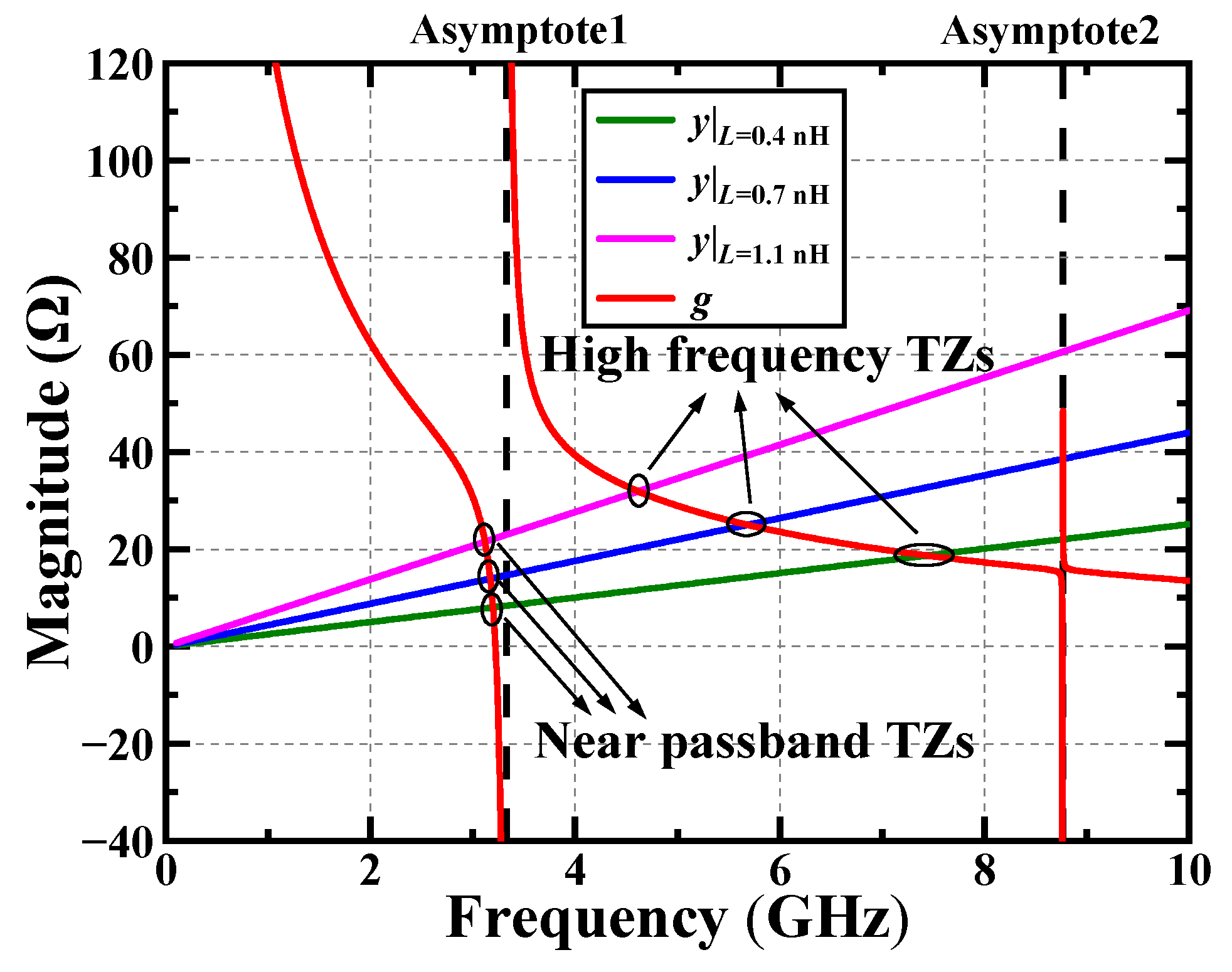Electronics 12 01056 g005