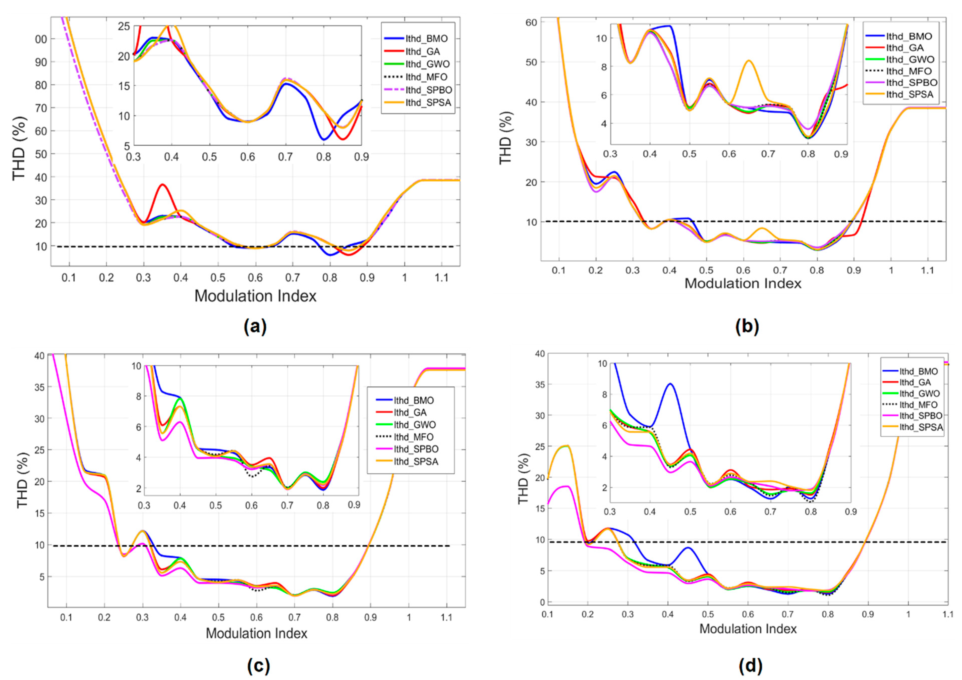 Electronics 12 01058 g005 Electronics 12 01058 g005