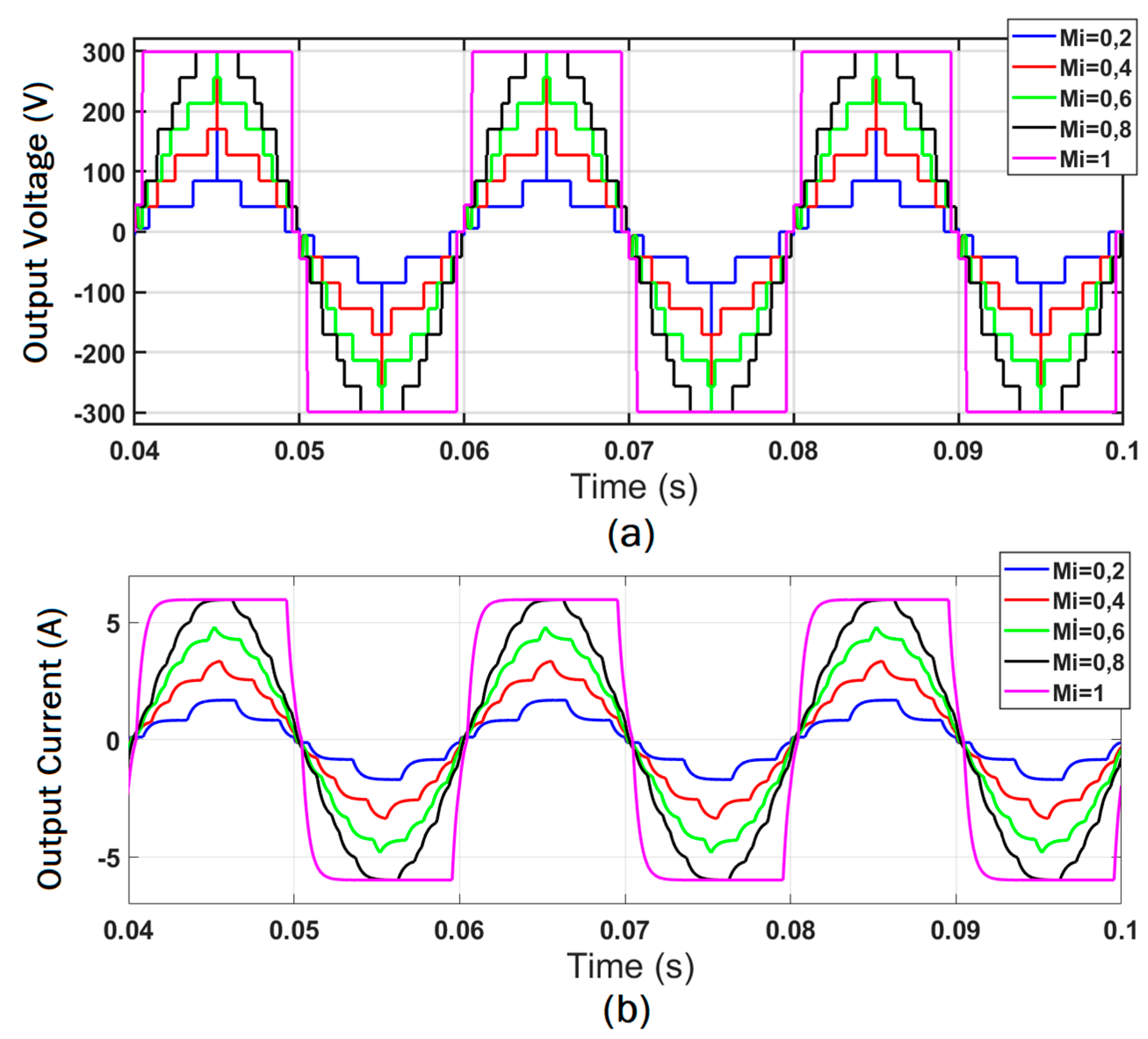 Electronics 12 01058 g010 Electronics 12 01058 g010